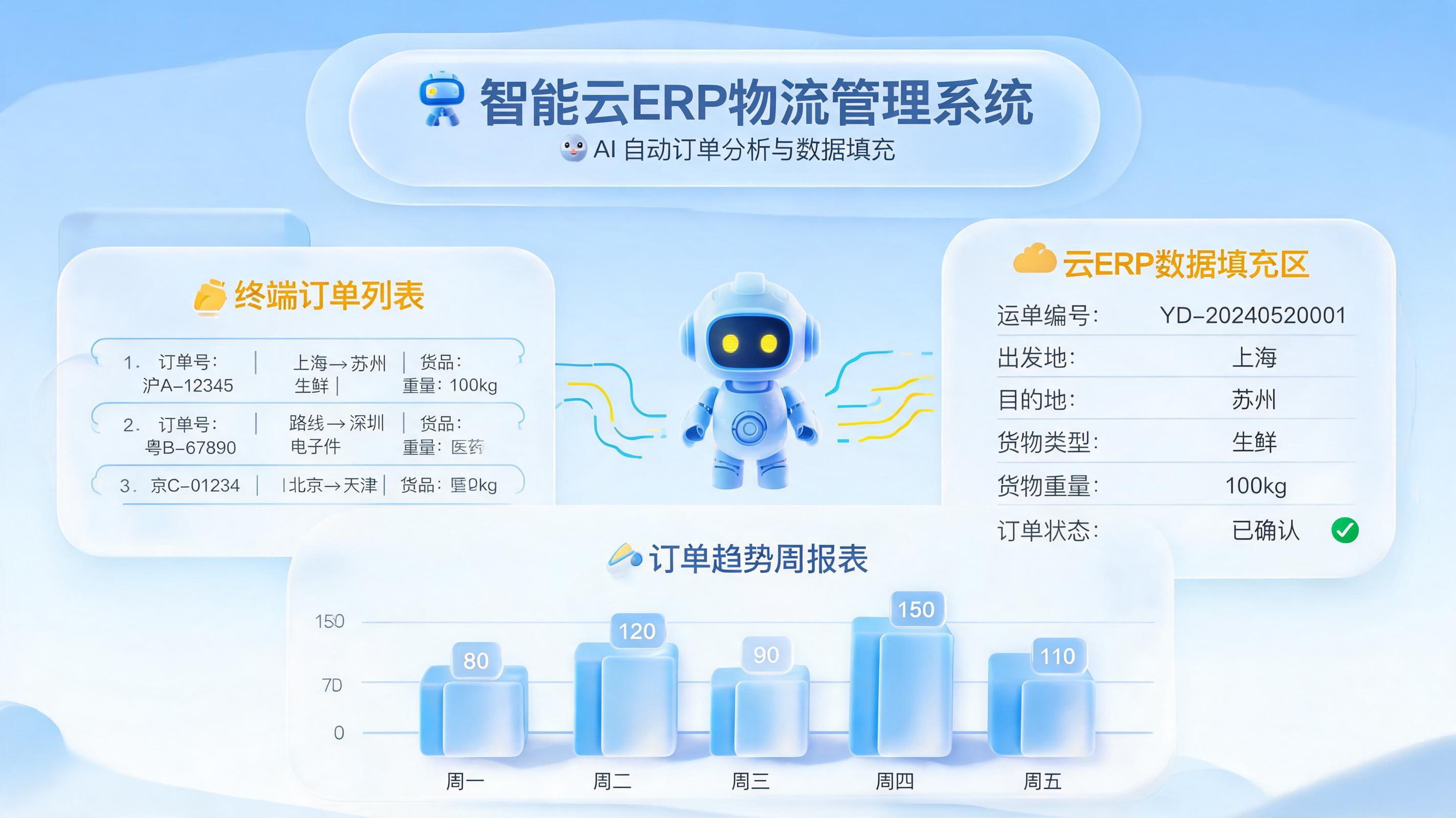怎么自动处理终端订货转单：实在Agent重塑数字化流程_主图
