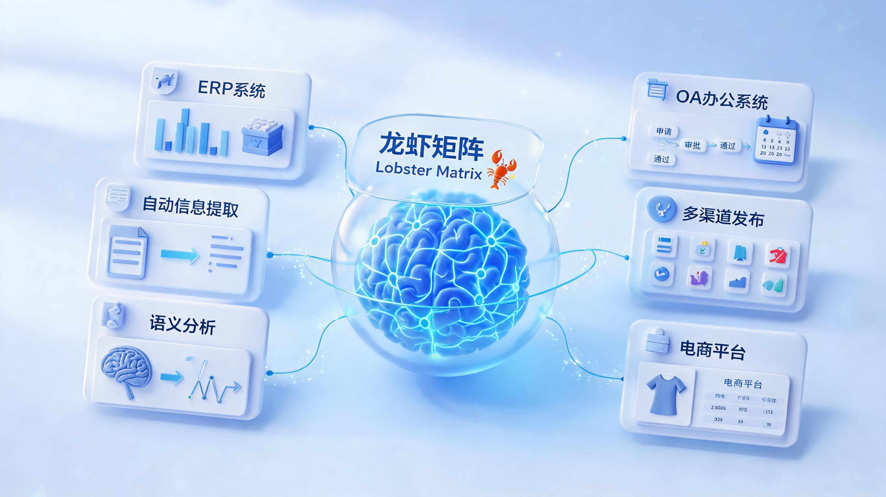 如何实现网发流程自动化：实在Agent引领数字办公_主图
