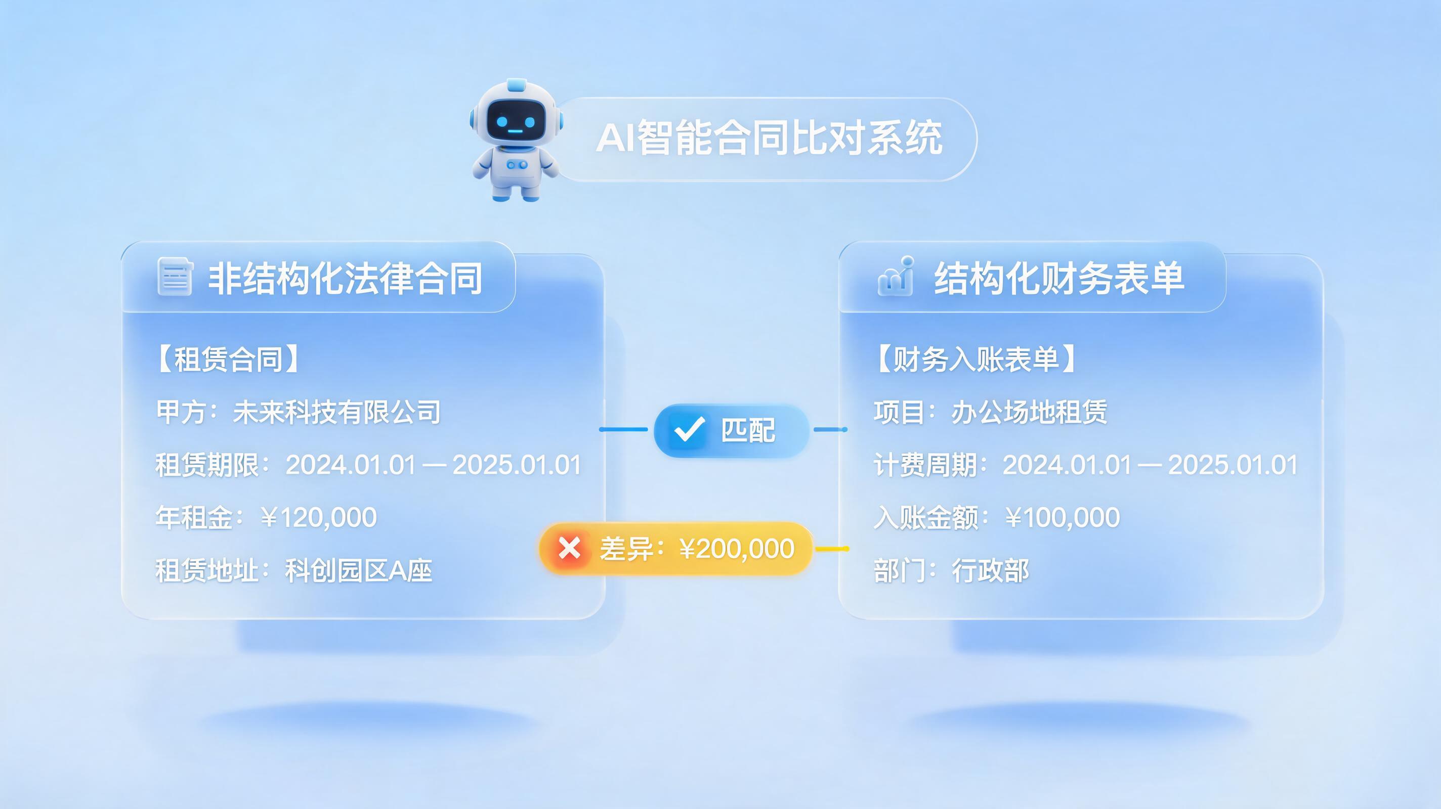 合同表单数据自动比对 实在Agent驱动审计流程闭环_主图