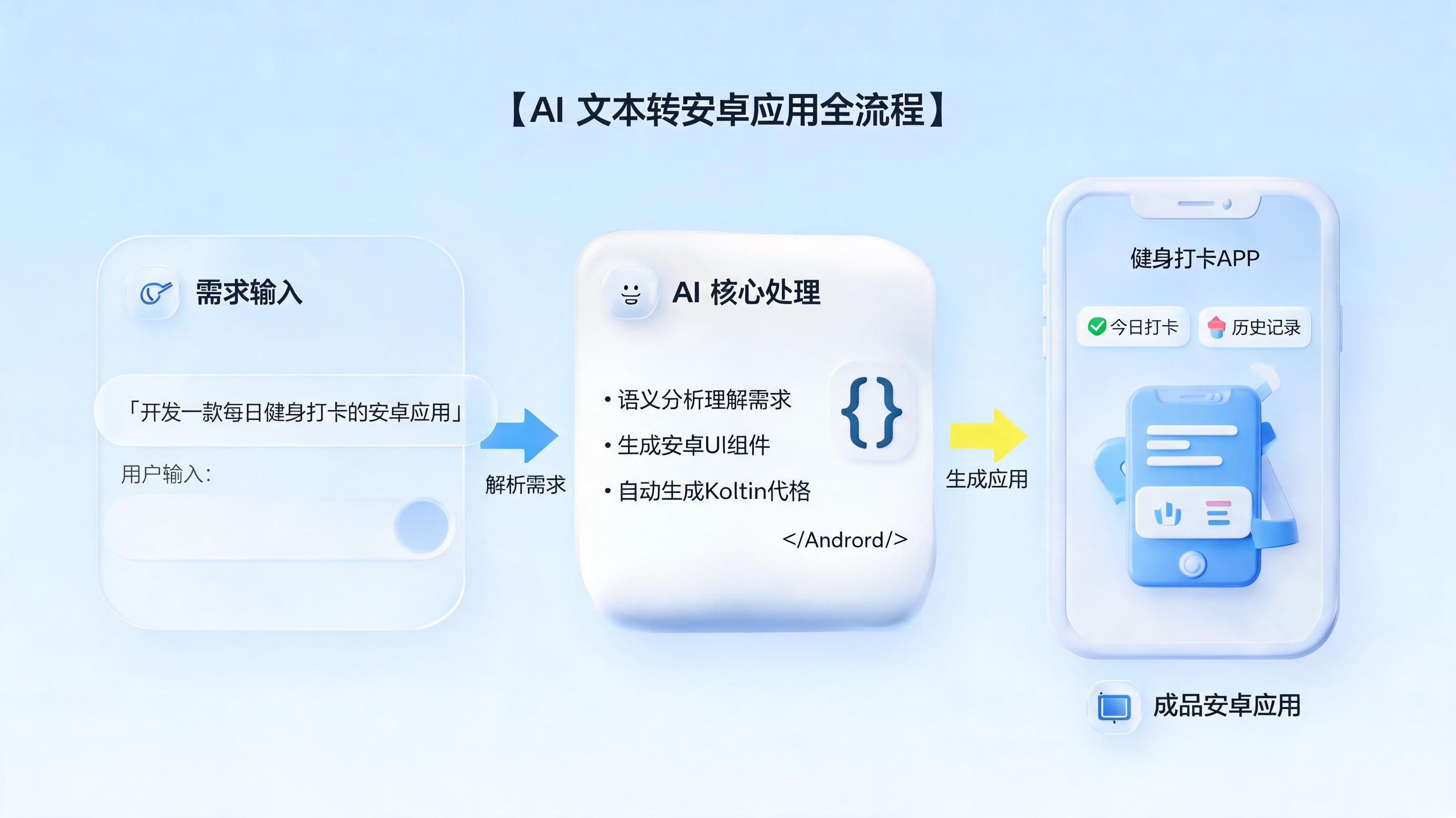 腾讯“吐司”APP怎么用AI“做”软件？全网最简单上手指南_图1