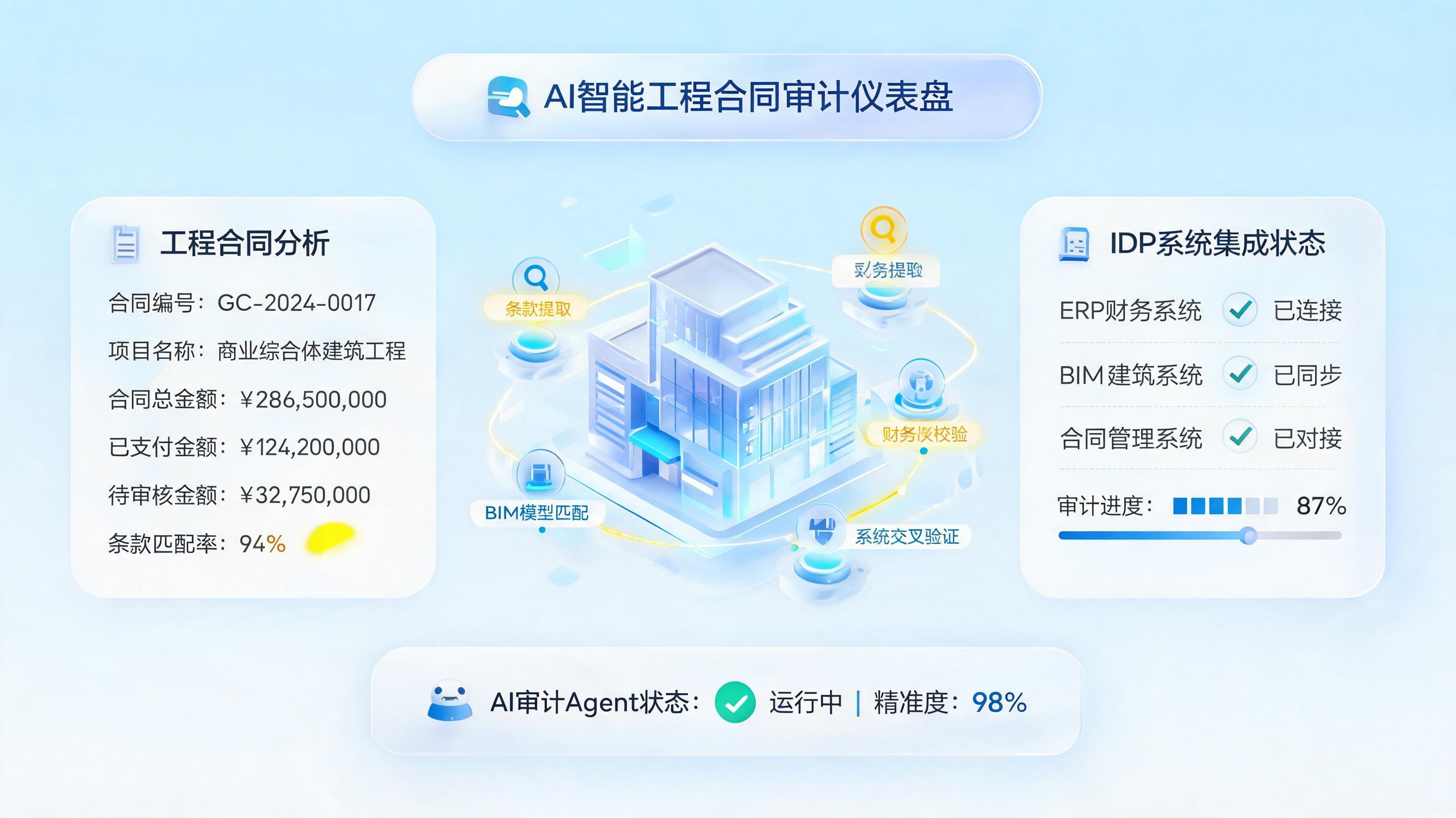 怎么自动完成工程结算与决算？数字员工助力审计提效_主图