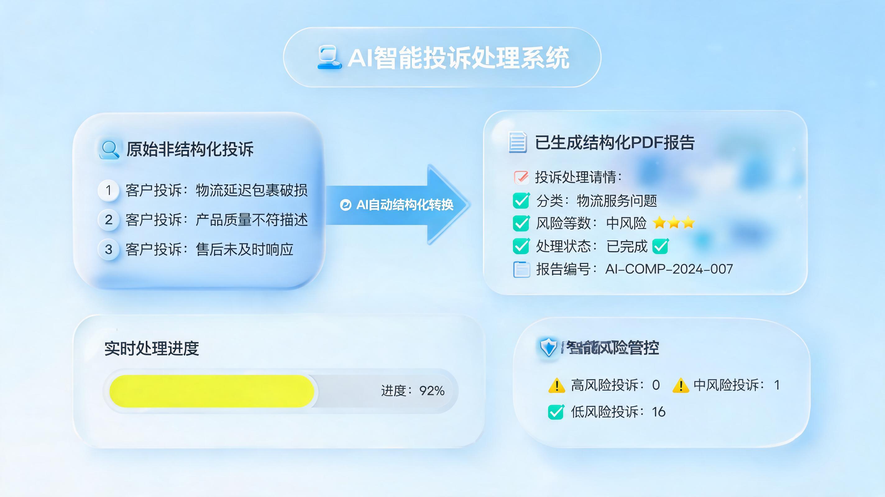怎么自动生成越级投诉日报？智能体助力企业风险预警_主图