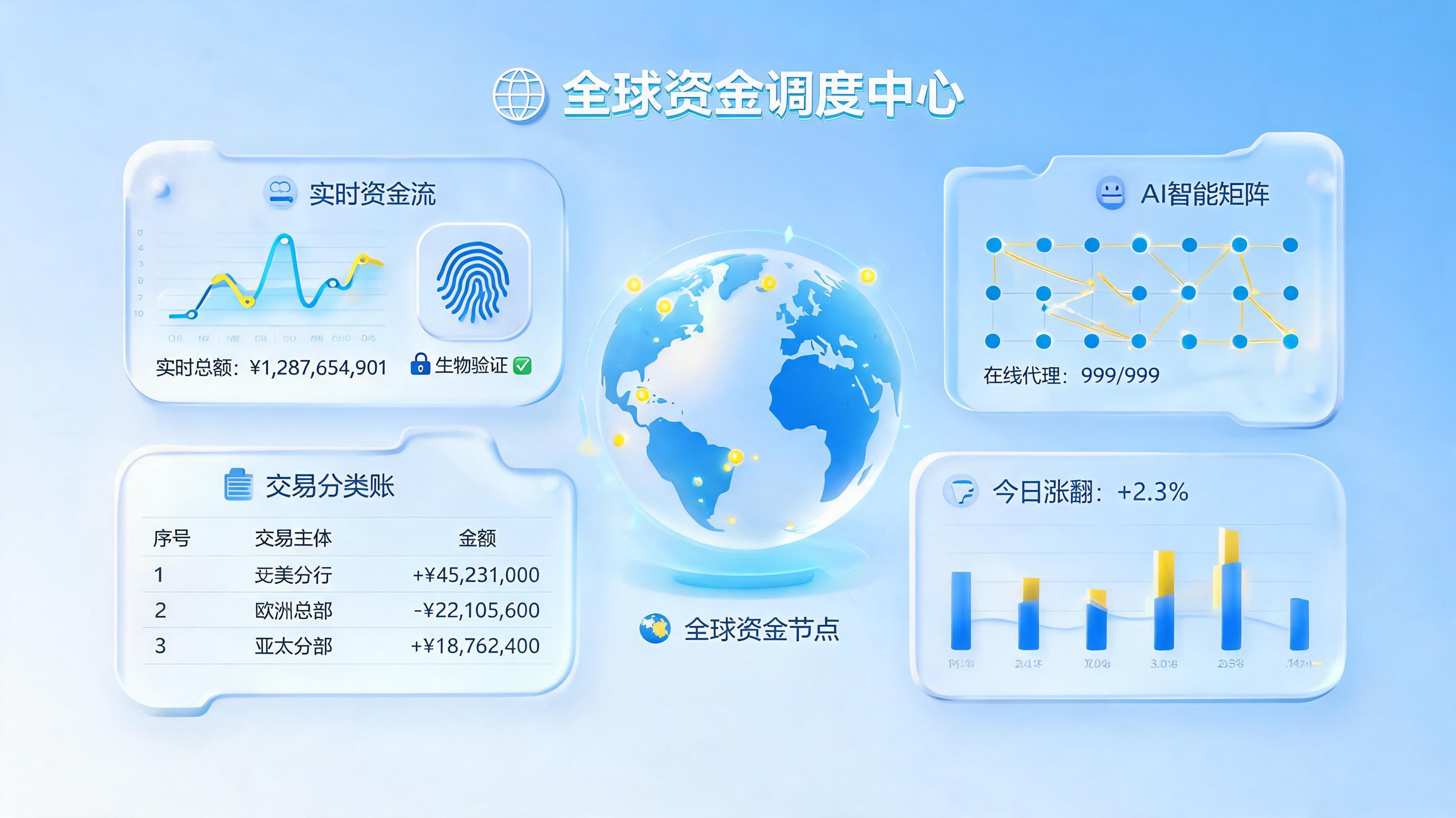 资金管理自动化如何实现 智能体助力司库数字化转型_主图