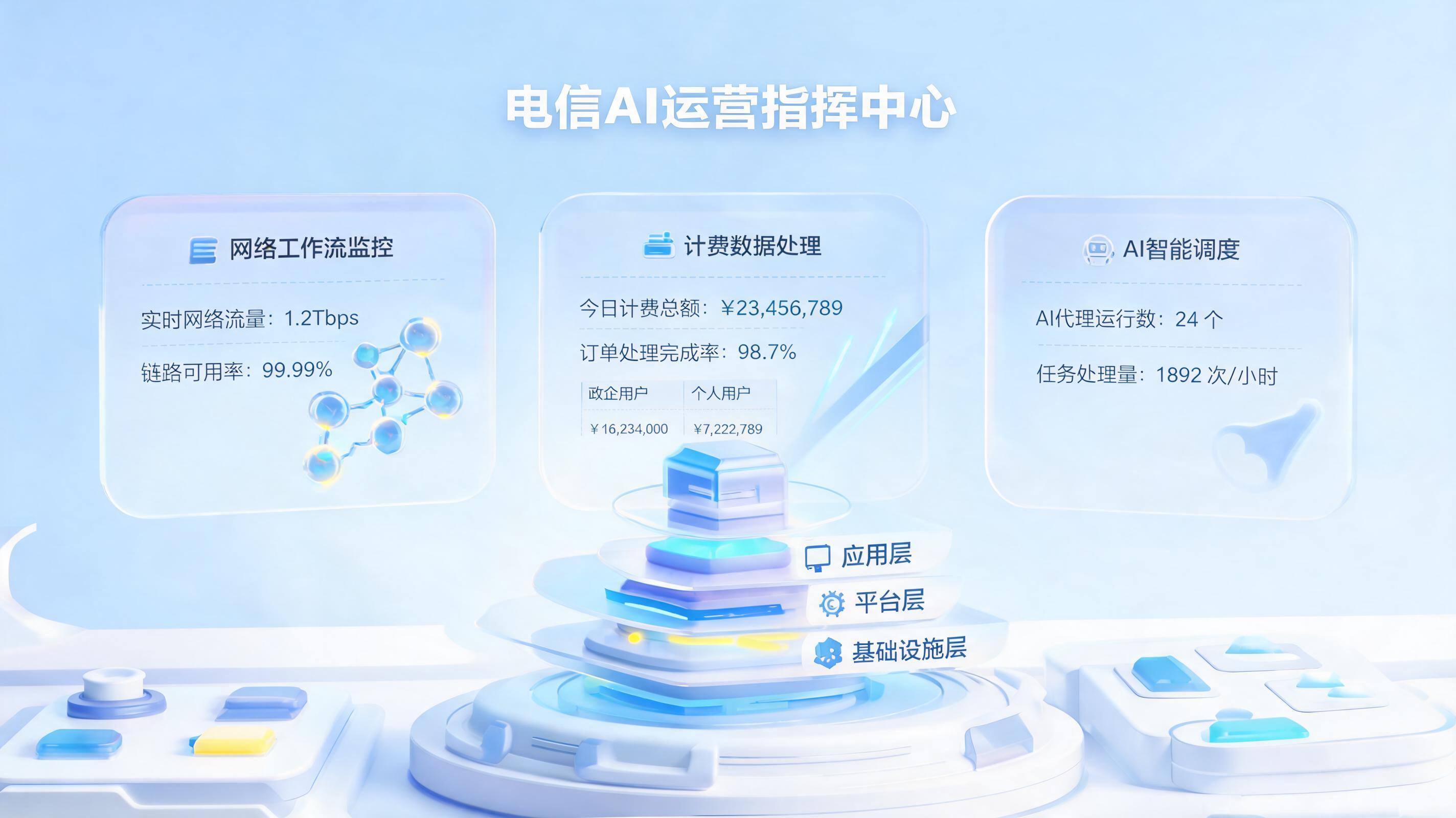运营商业务流程自动化实现路径 实在Agent赋能数智化转型_主图