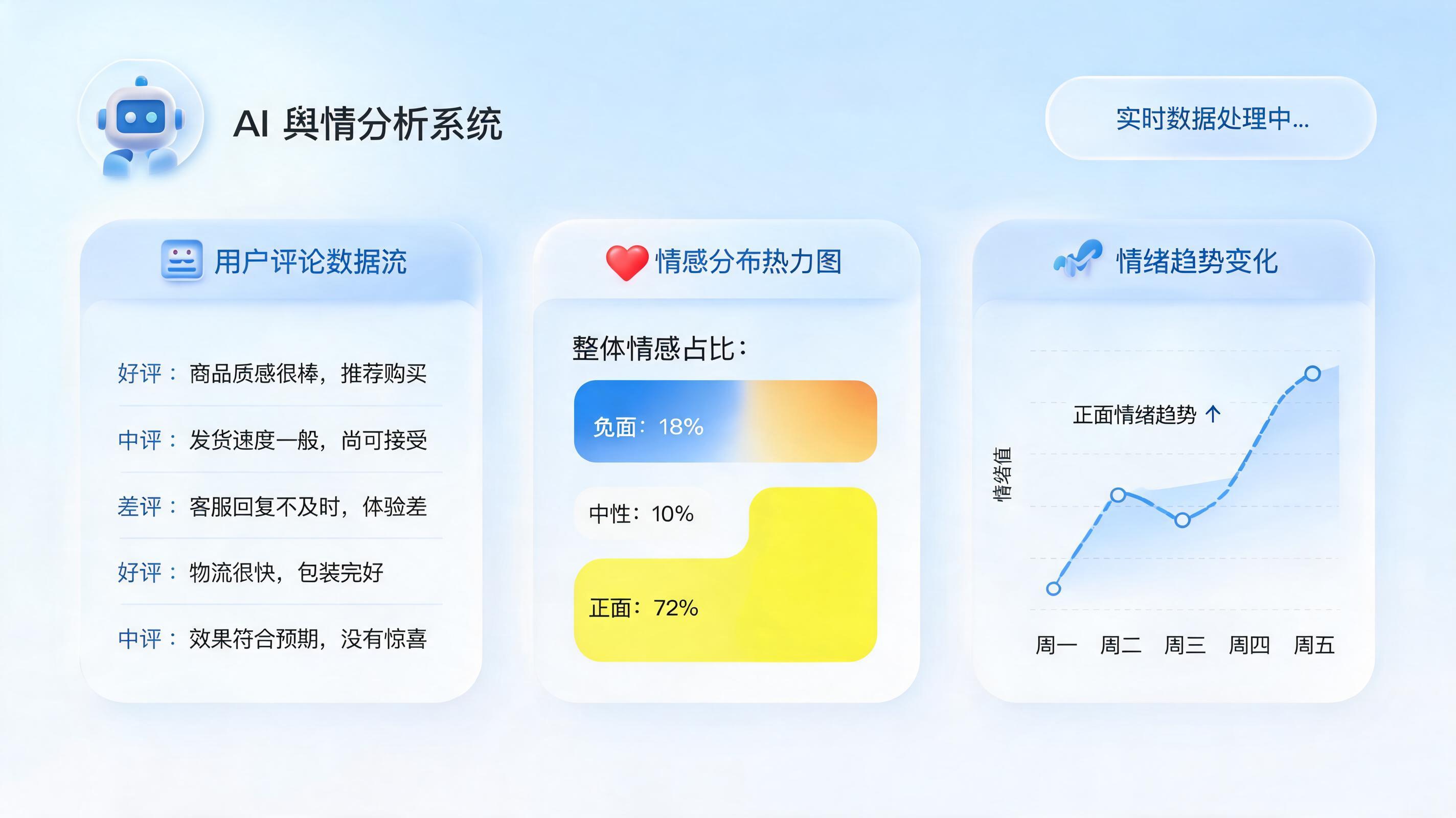 如何自动生成舆情分析报告？数字员工实现全流程闭环_主图
