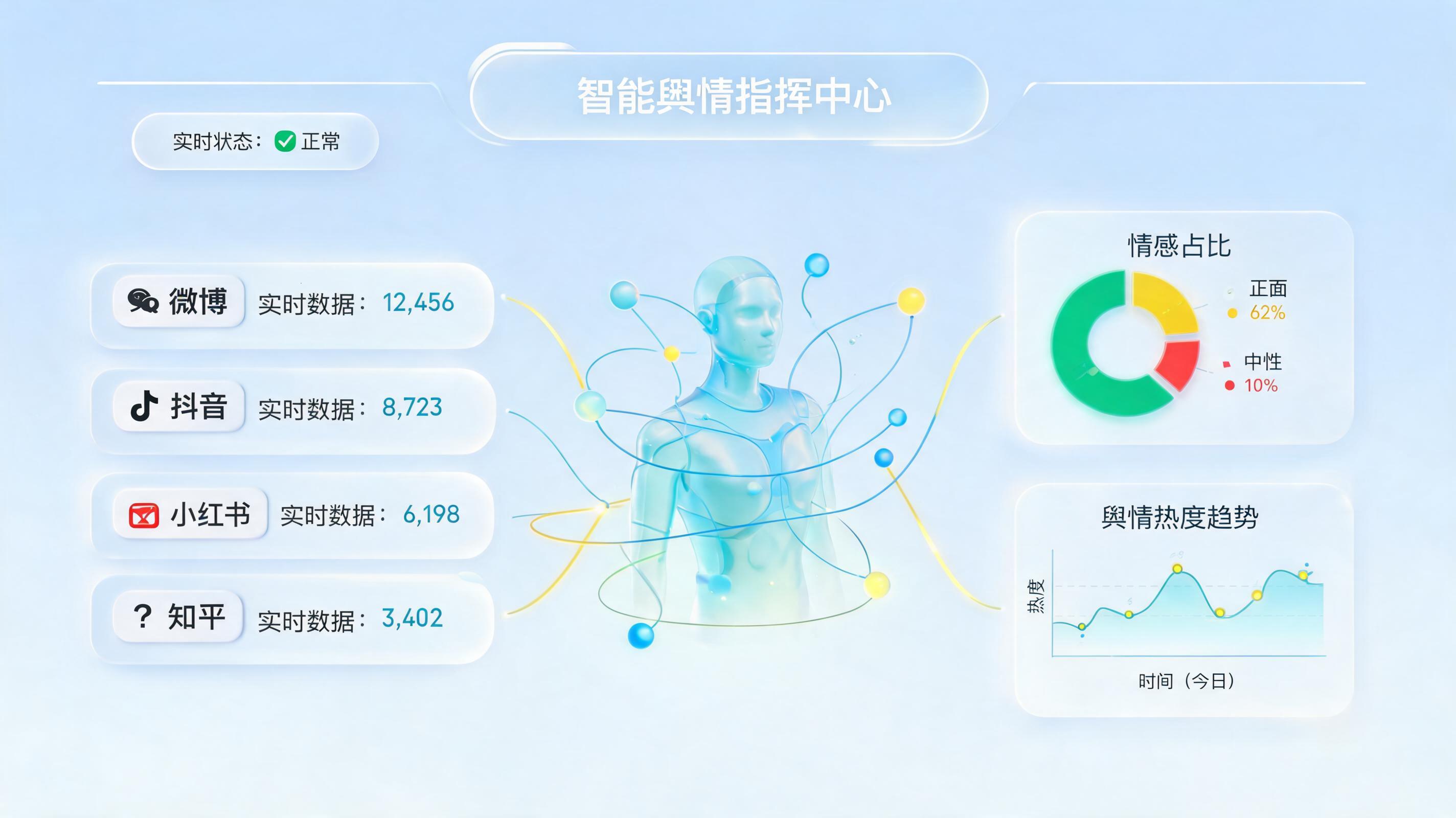 怎么自动采集全网舆情信息？智能体数字员工重塑监测流程_主图