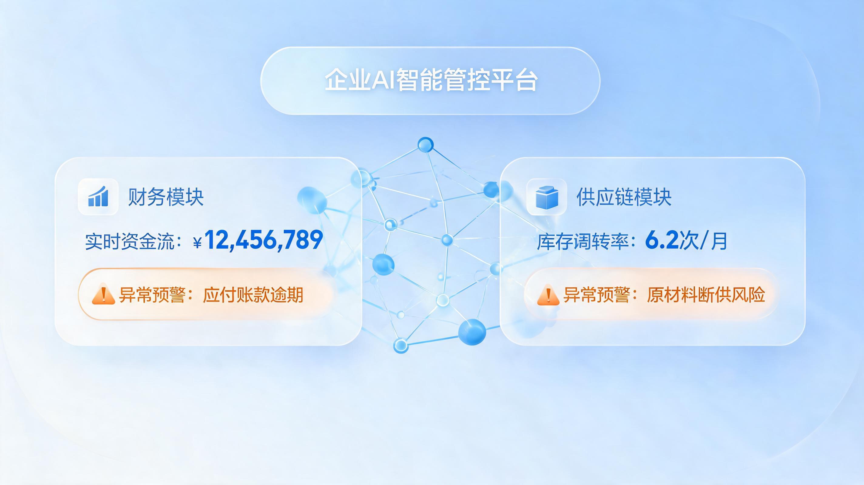 如何实现系统故障自动预警？数字员工构建企业运维免疫系统_主图