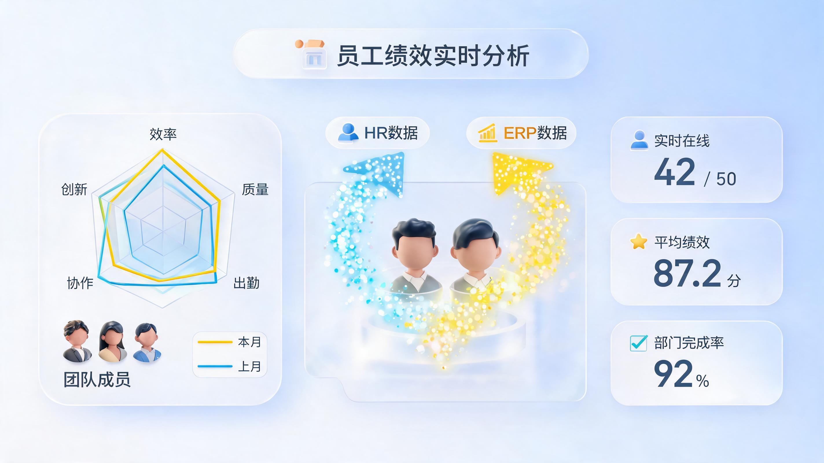 怎么自动完成人员绩效统计？实在Agent实现多维数据一键汇总_主图