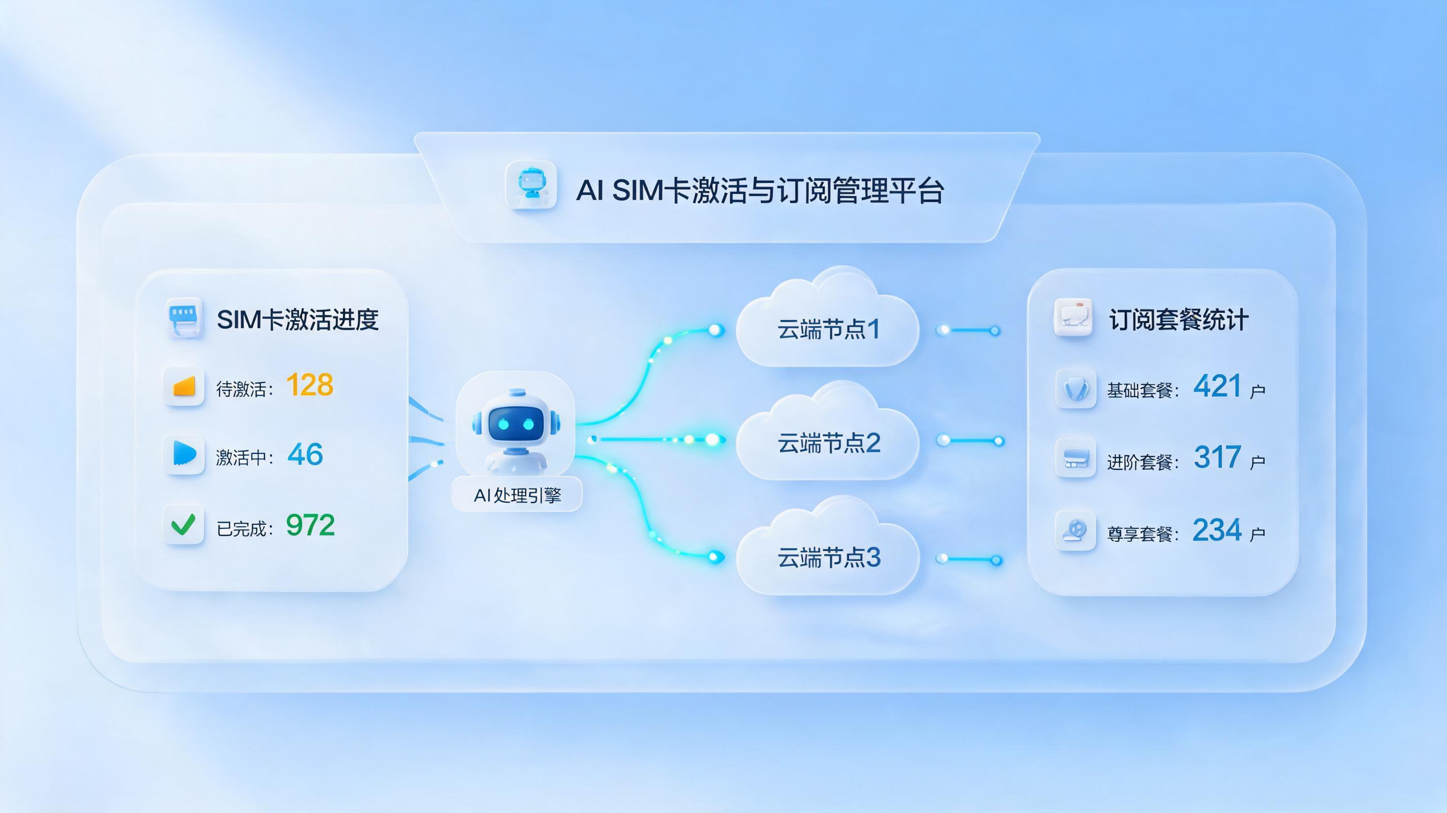 如何自动完成开卡与套餐受理 实在Agent实现流程闭环_主图