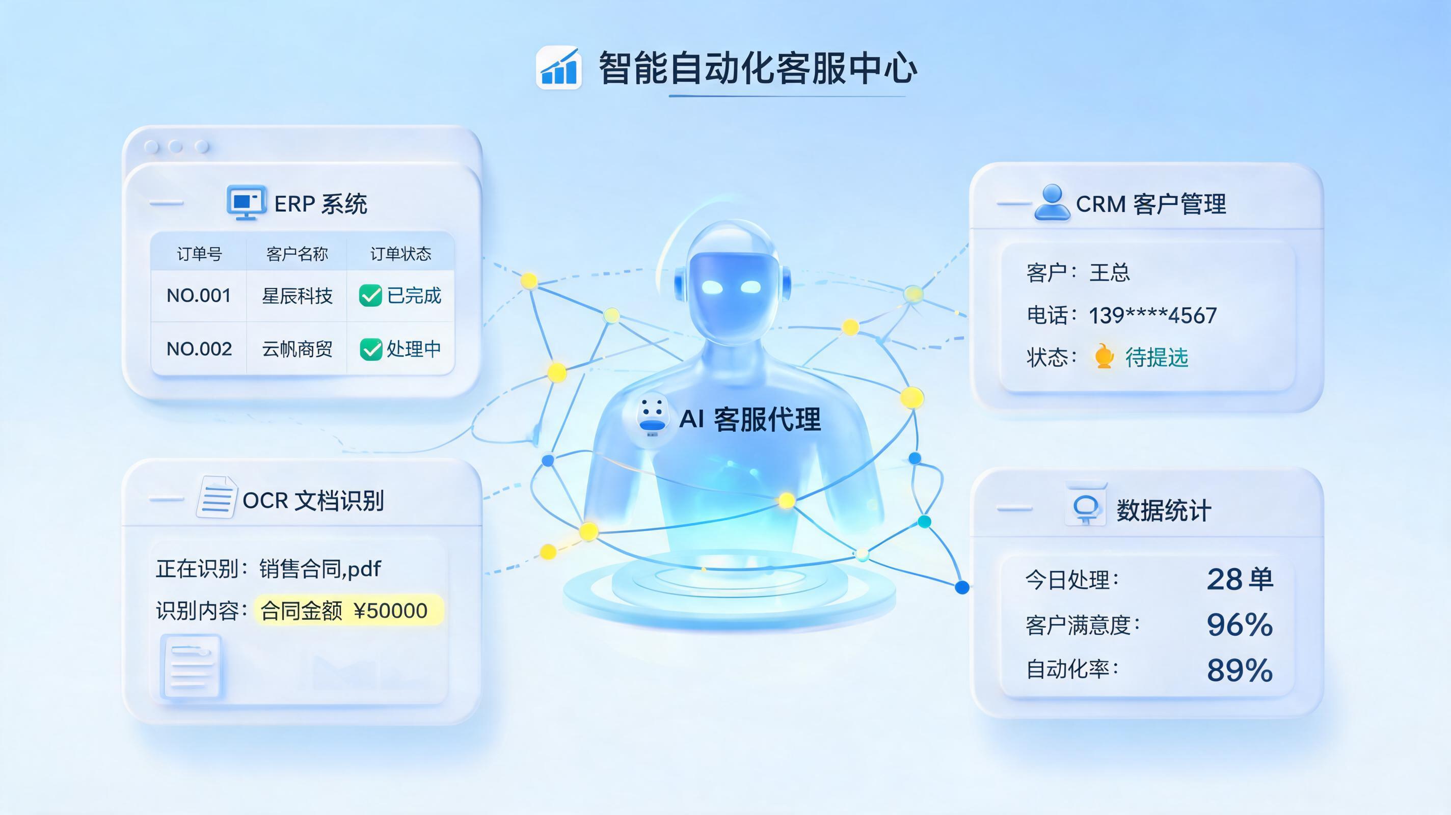 如何提升客服处理效率？数字员工驱动客服智能化转型_主图