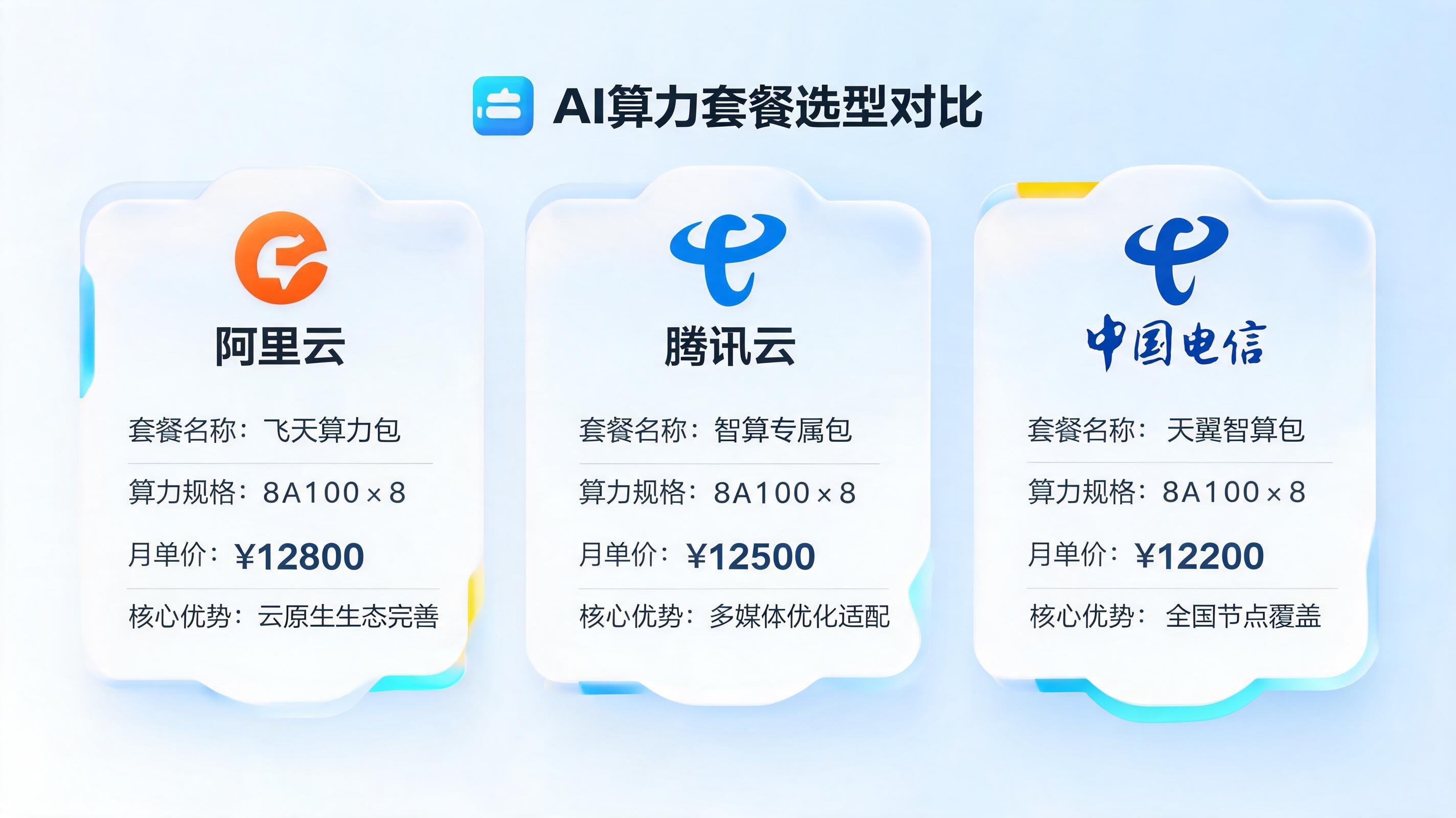 Token 套餐对比：2026 主流企业方案谁更值得选？_图1