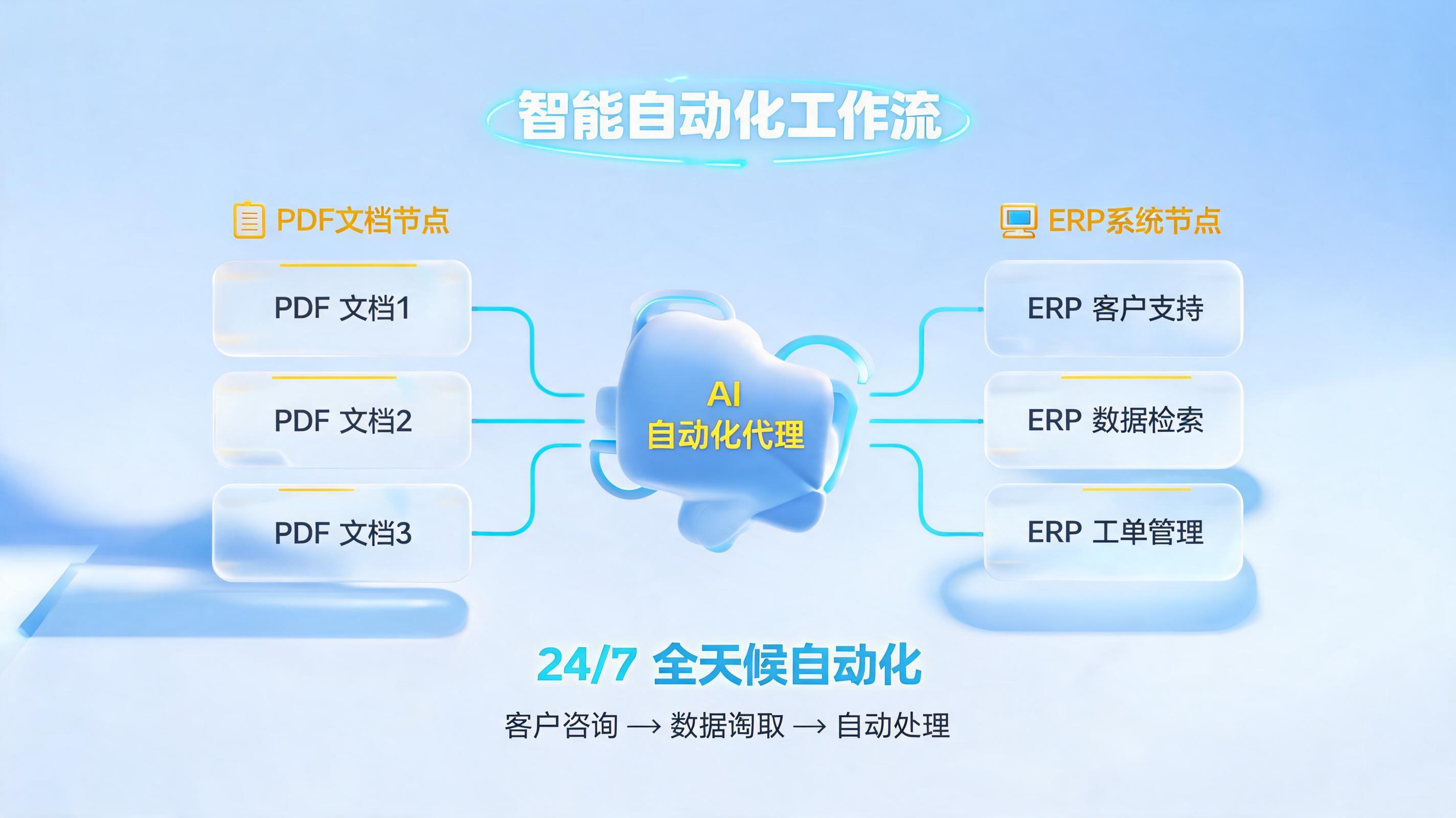 智能问答如何实现？实在Agent构建7×24无休服务_主图