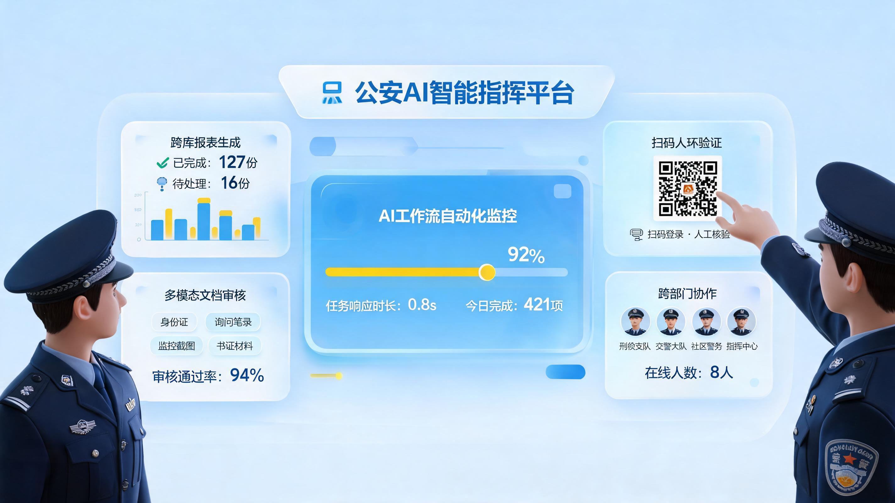 如何实现警务办公系统自动化操作？报表填报与协同闭环_图1