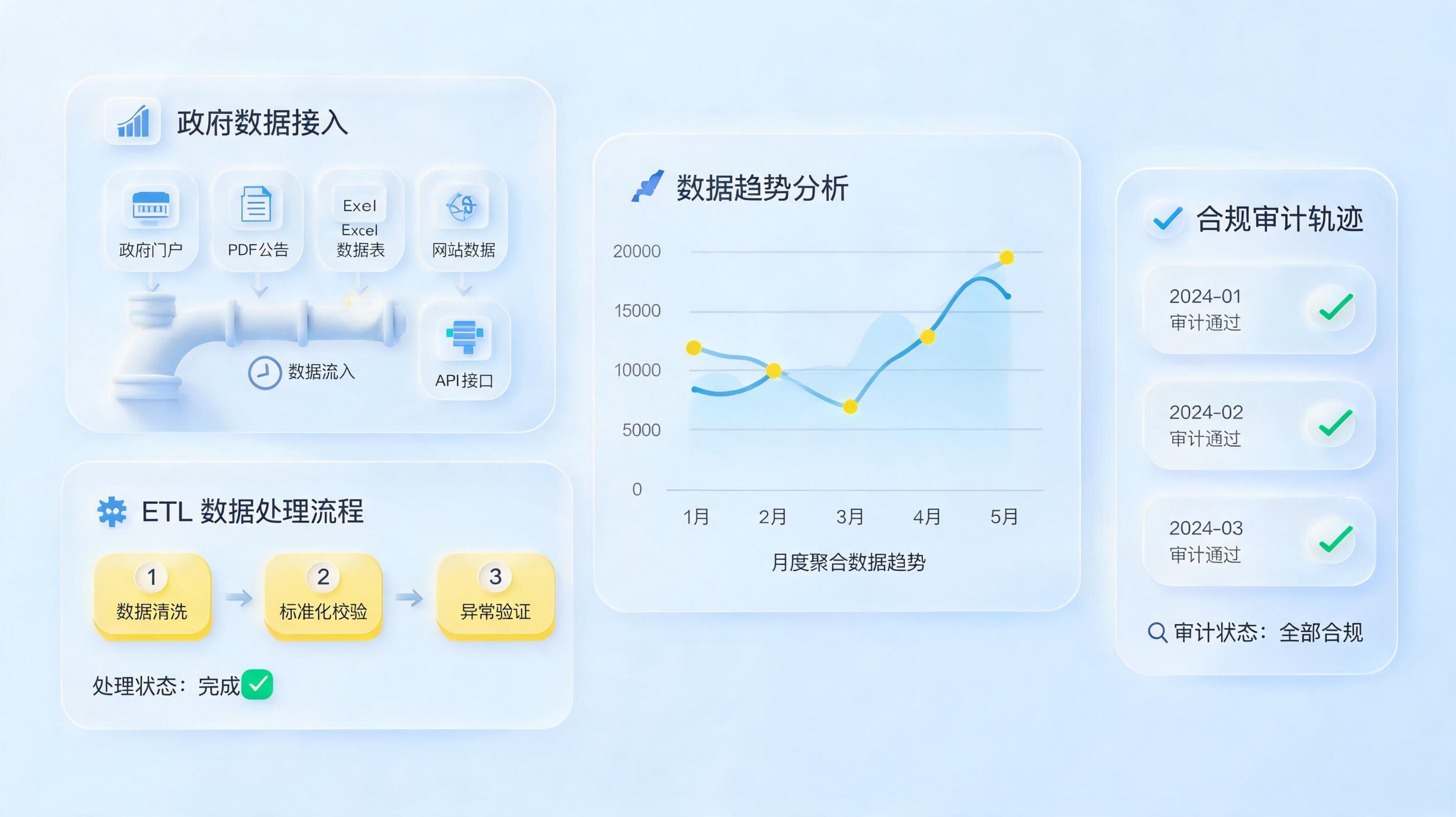 如何实现公开数据自动汇总分析？建立可复用分析链路_图1