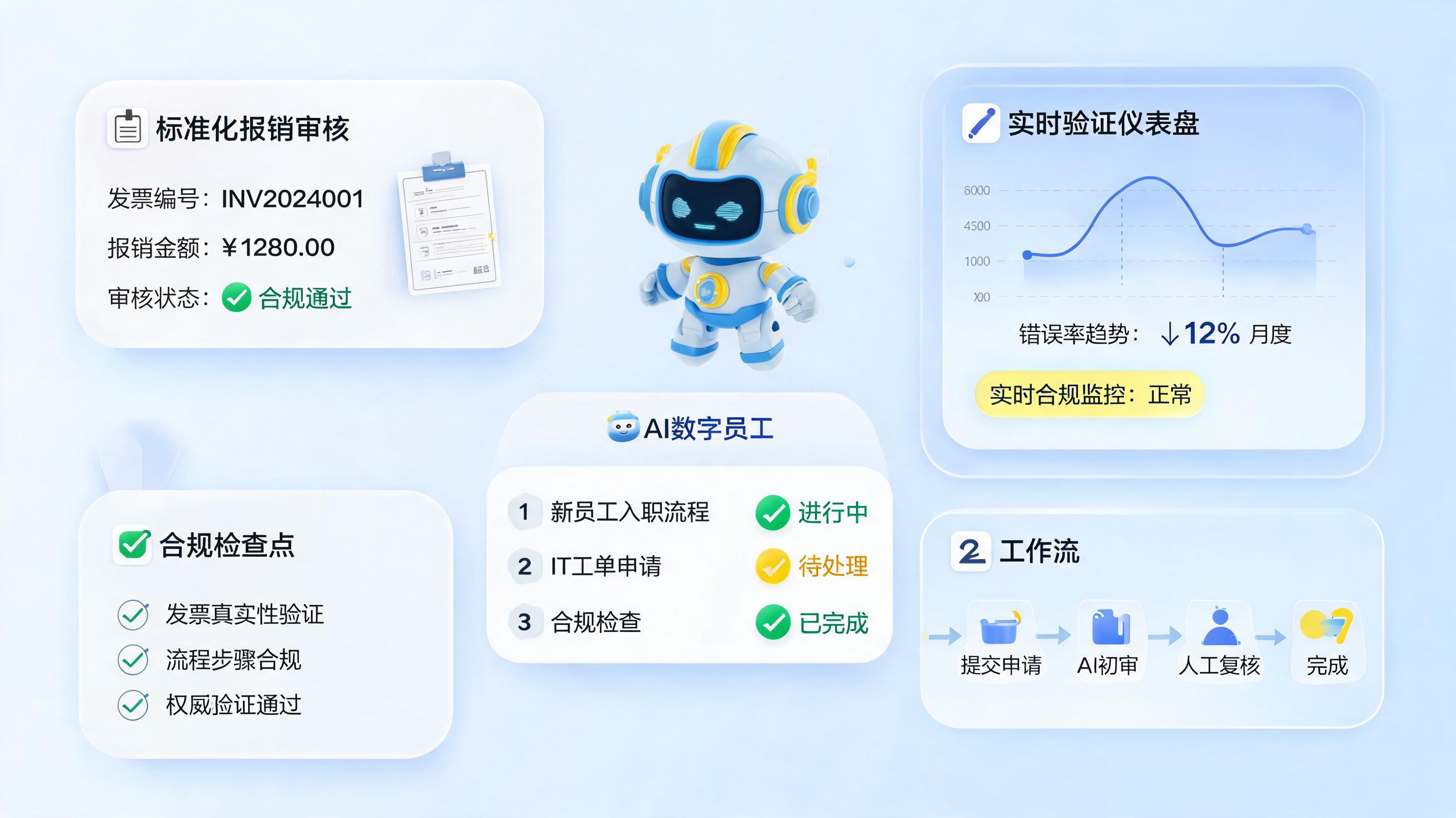 怎么降低办公操作人为错误?先控流程再控系统