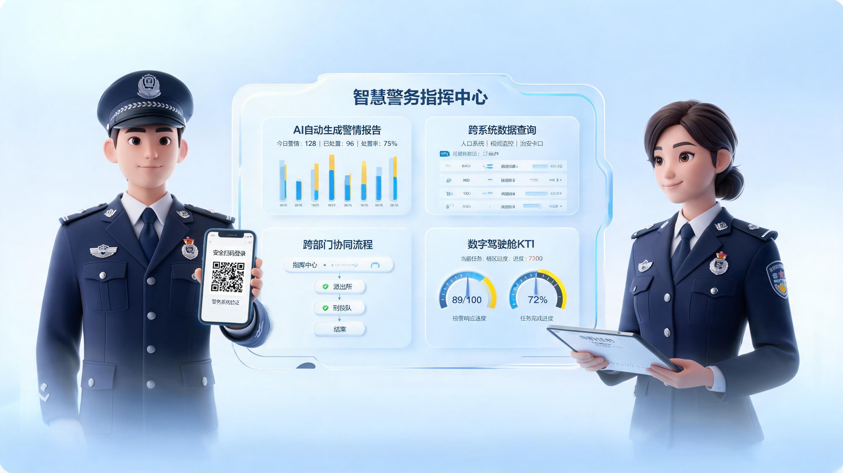 如何落地智慧警务办公自动化？从报表到协同闭环_图1