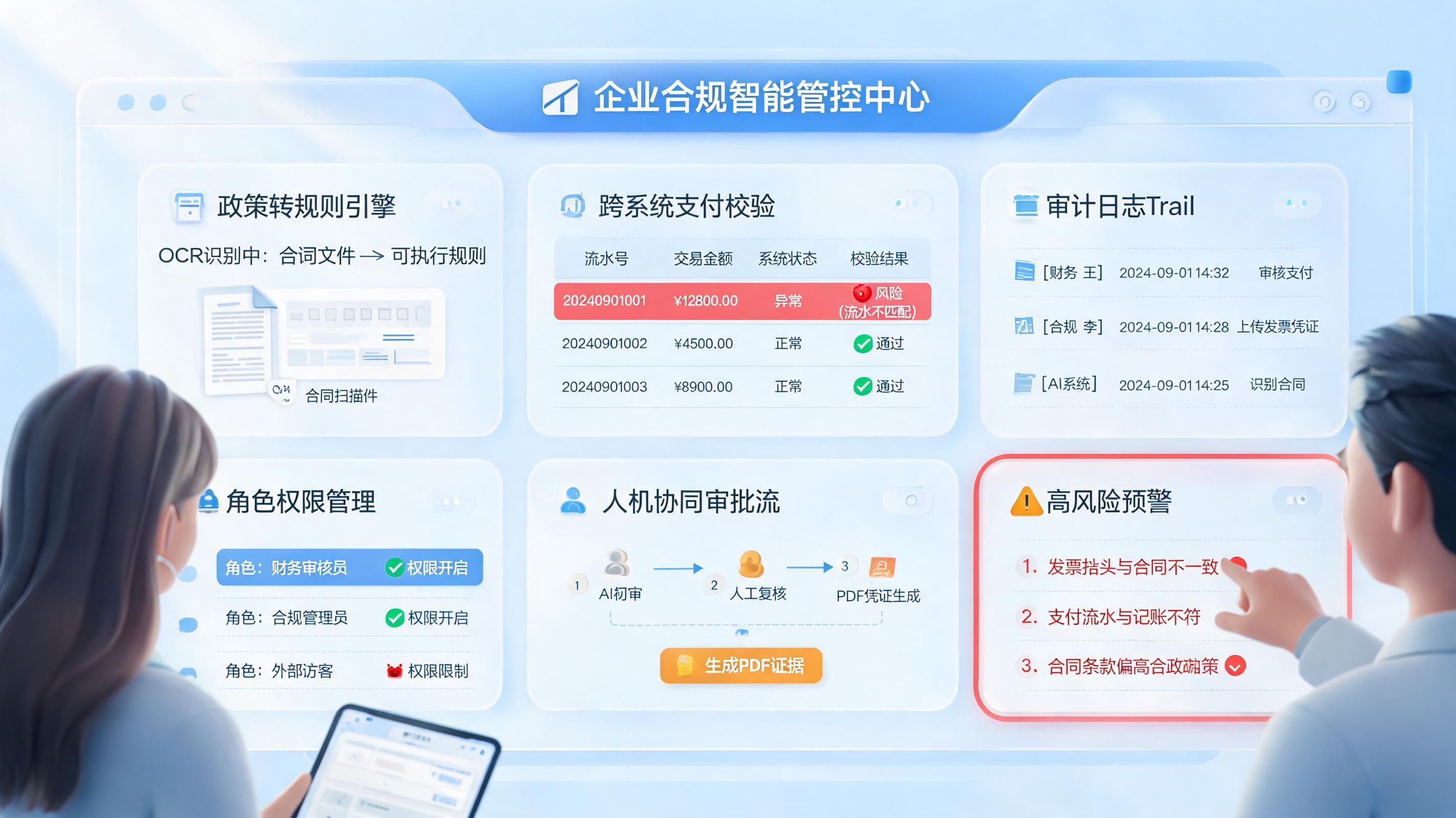 怎么自动校验业务办理合规性？规则闭环和AI协同_图1