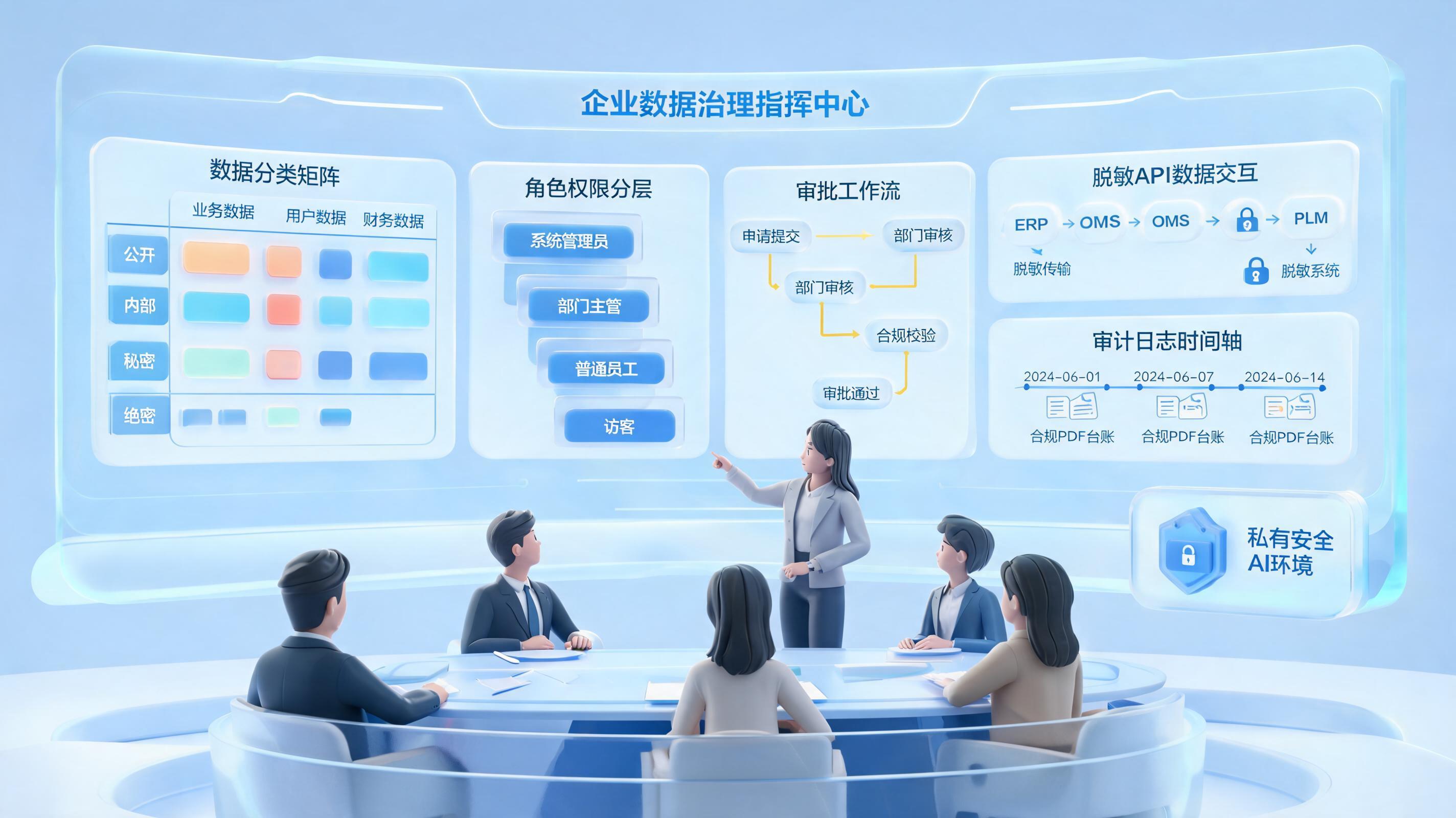 怎么实现跨部门数据合规共享？权限、流程与审计闭环_图1