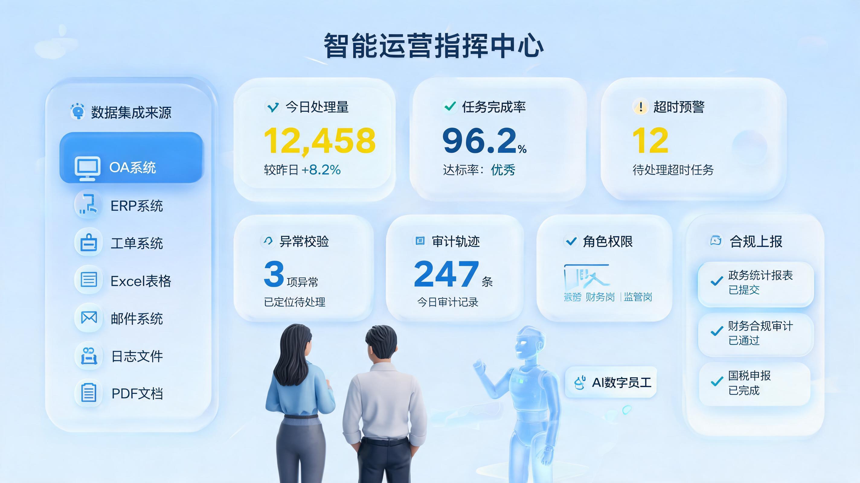 怎么自动统计业务办理数据？从台账汇总到自动留痕_图1
