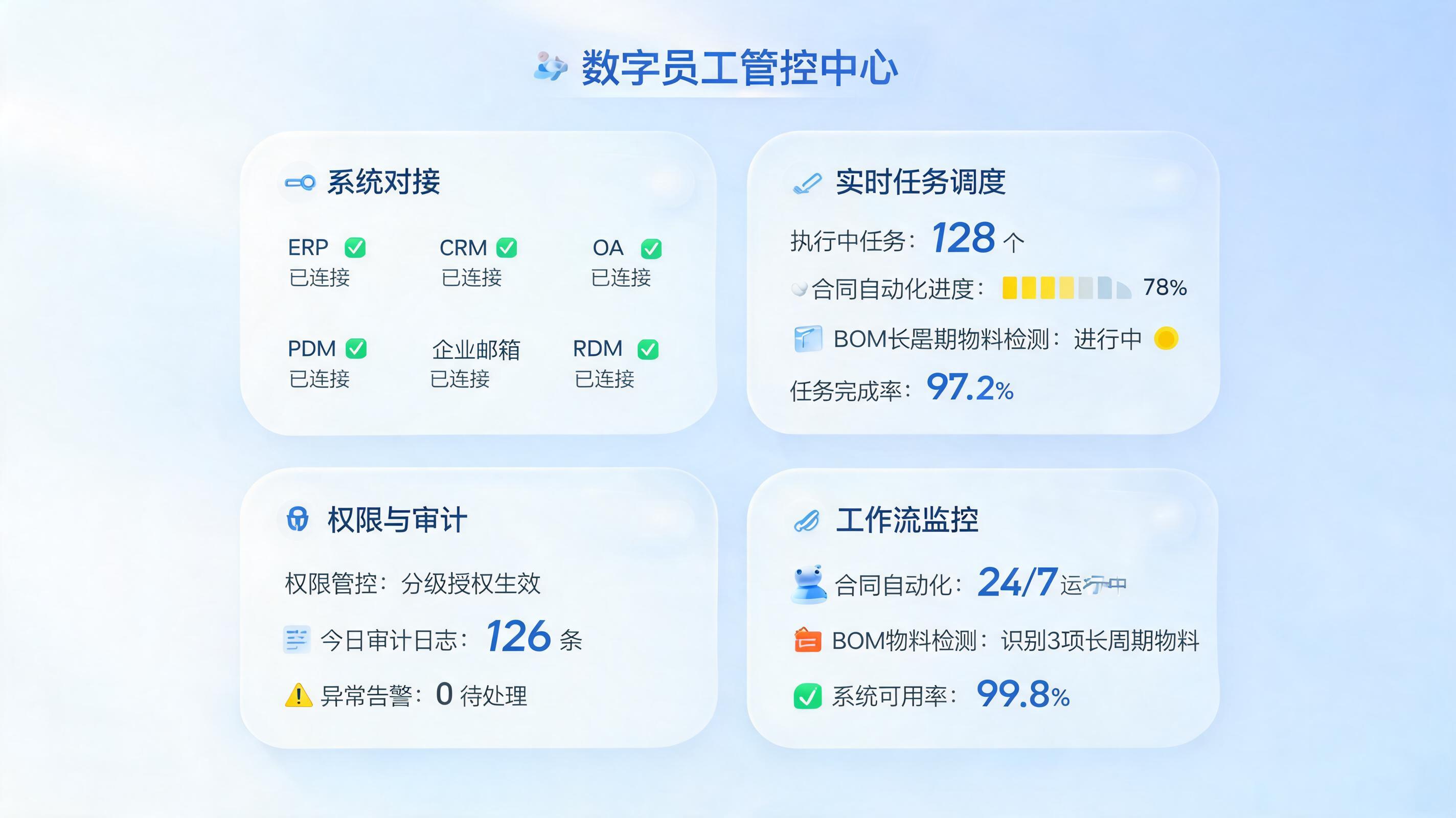 如何实现数字员工任务集中管控？统一调度替代脚本孤岛_图1