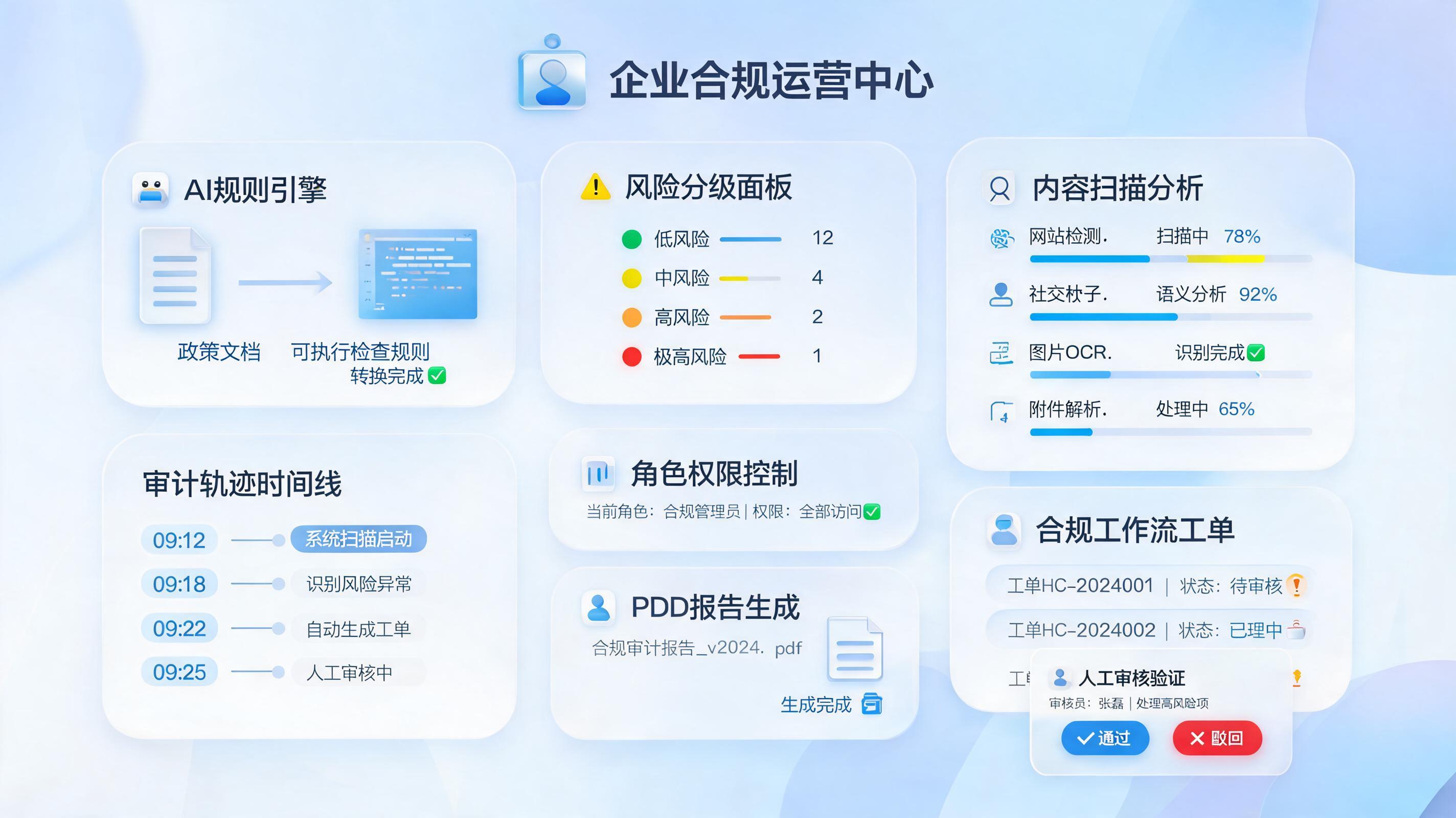 怎么实现网络信息合规巡查辅助？规则识别与闭环处置_图1