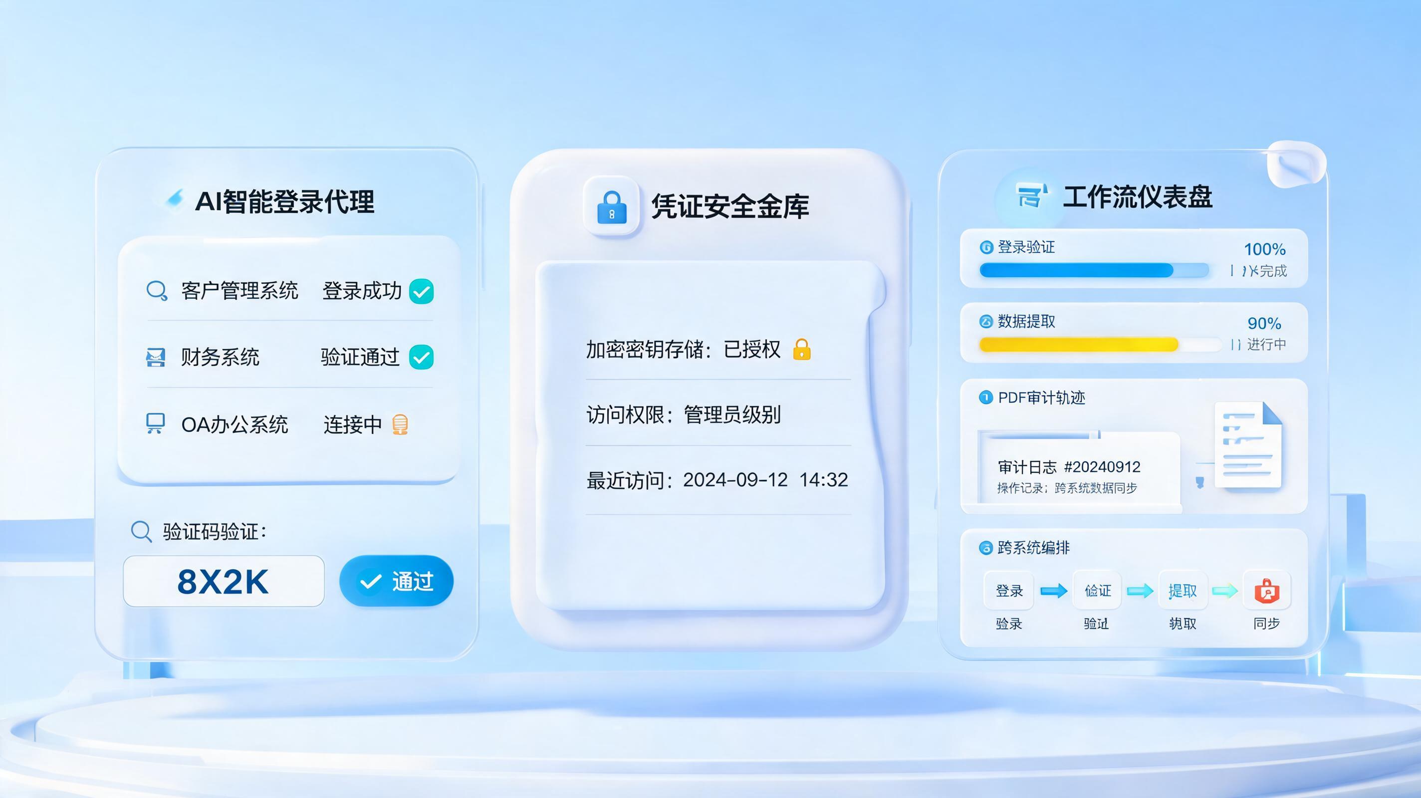 如何实现业务系统自动登录操作?从脚本到智能体闭环