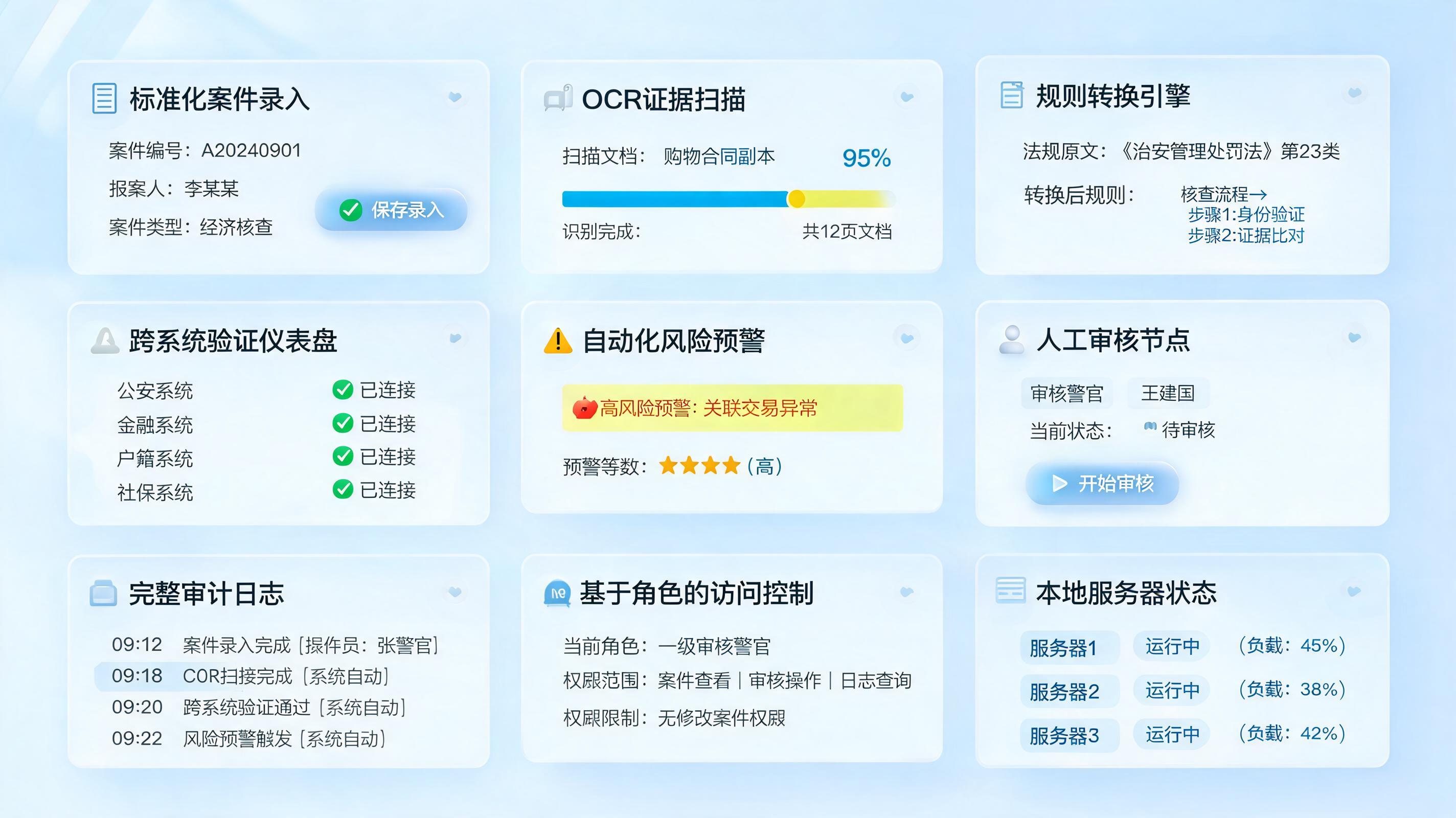 如何实现执法流程规范化辅助？规则转译加人机闭环_图1
