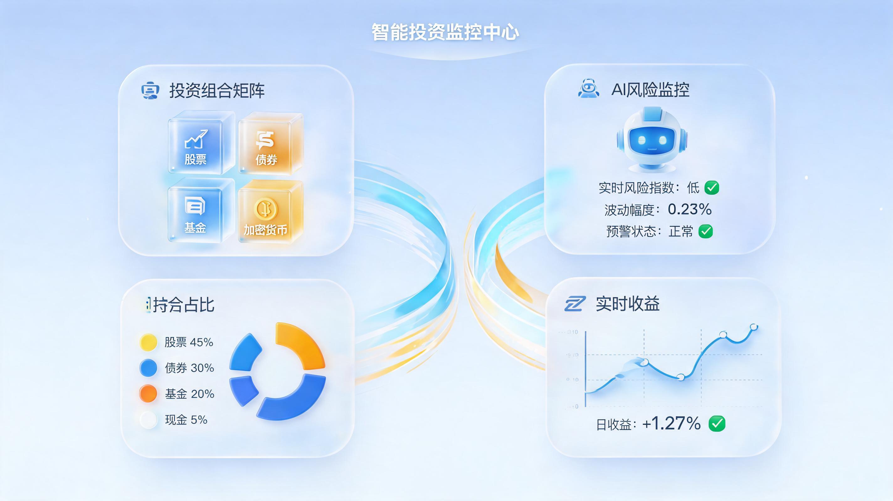 投资组合风险怎么监测？AI智能体构建实时风控闭环_图1