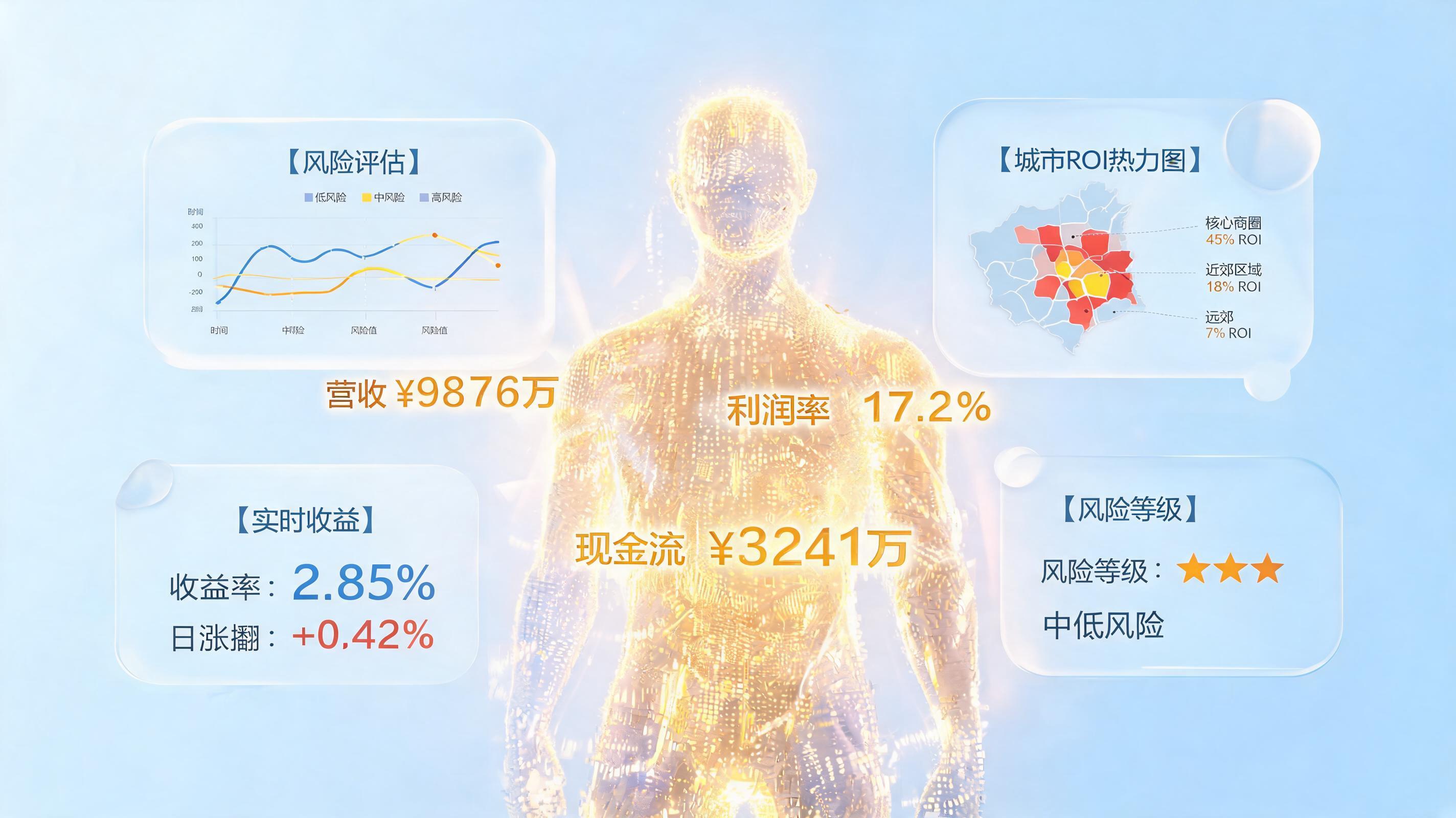 客户投资画像怎么构建?AI Agent助攻精准决策