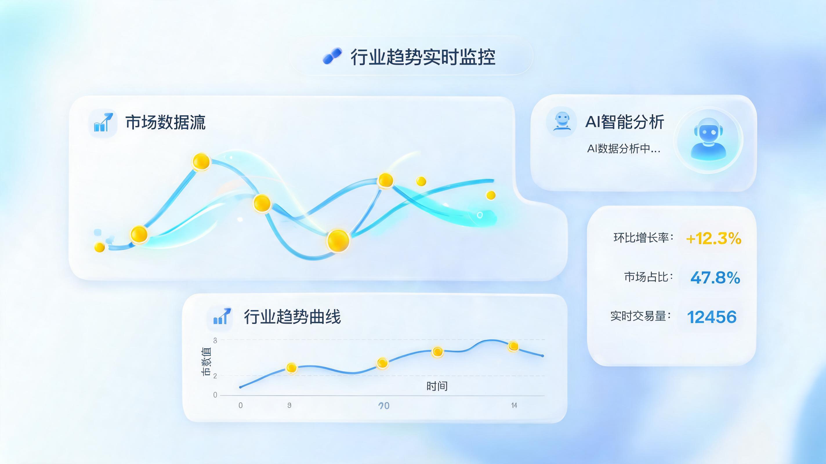 行业趋势图谱生成指南:智能体助力决策效率