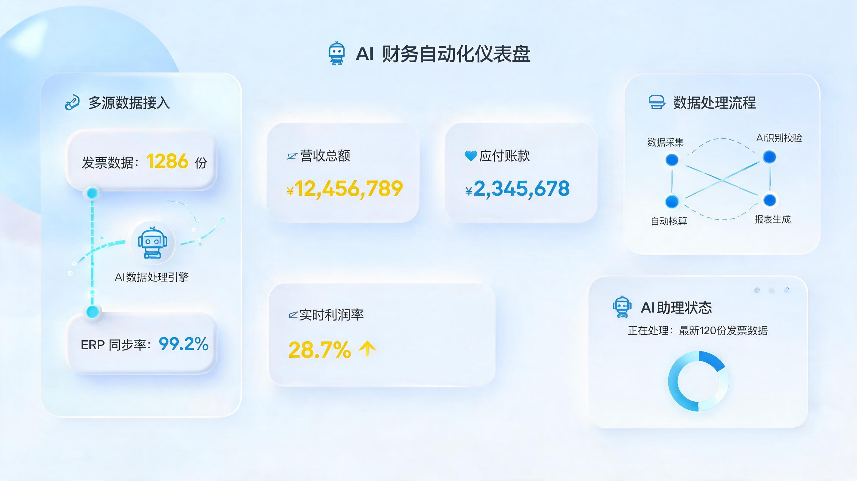 内部财务指标怎么自动计算？智能体驱动财务数字化转型_图1