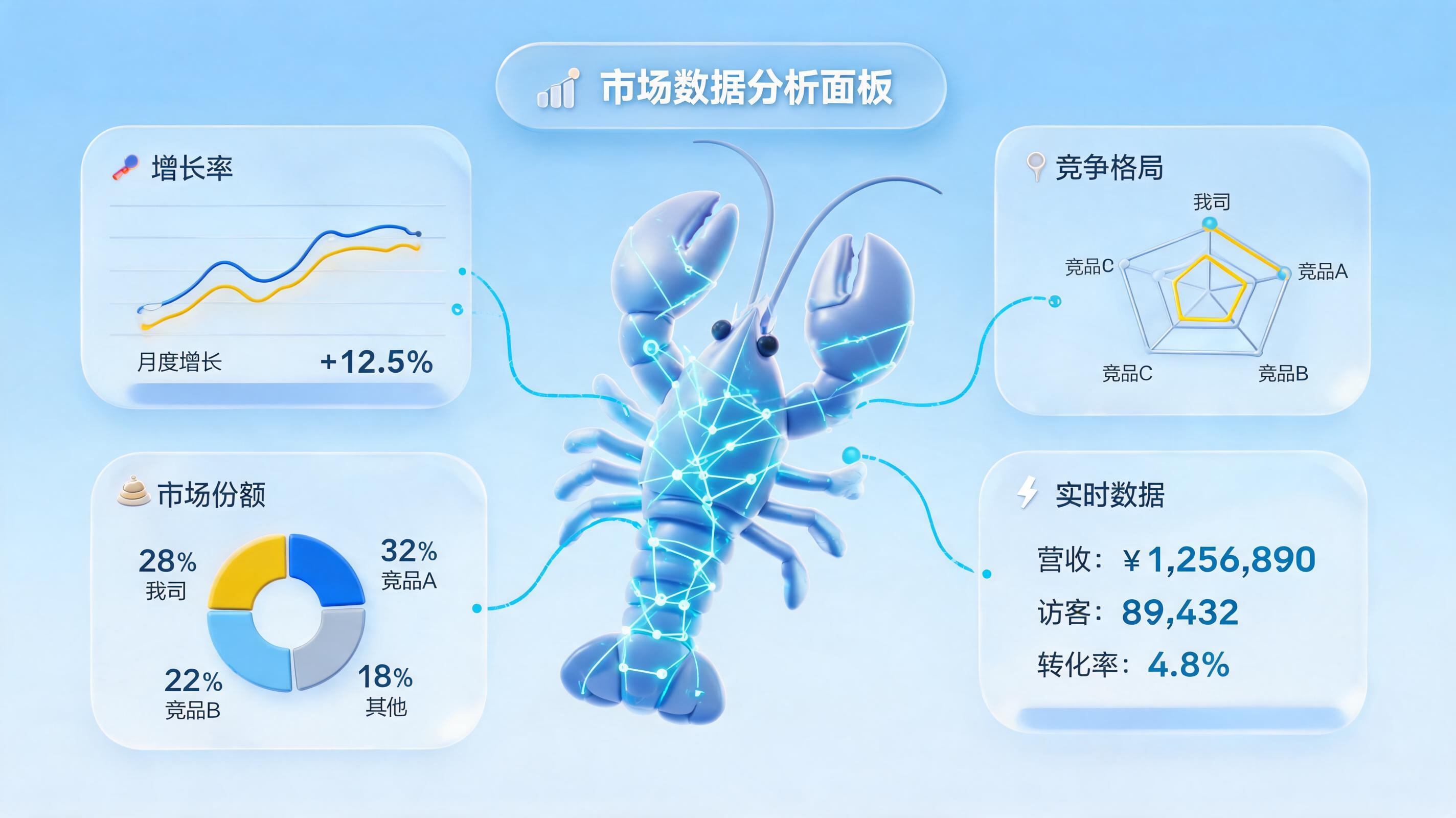 行业赛道空间怎么分析？多维度模型驱动精准决策_图1