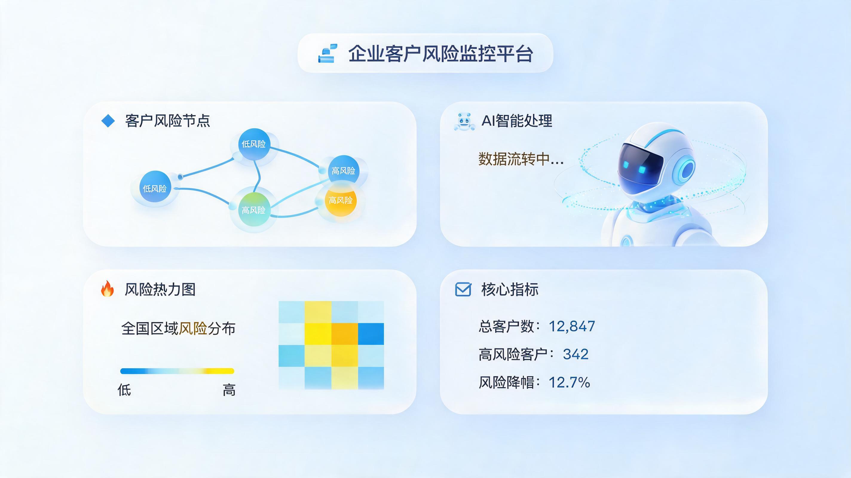 客户集中度风险怎么分析?数字化风控重塑稳健经营
