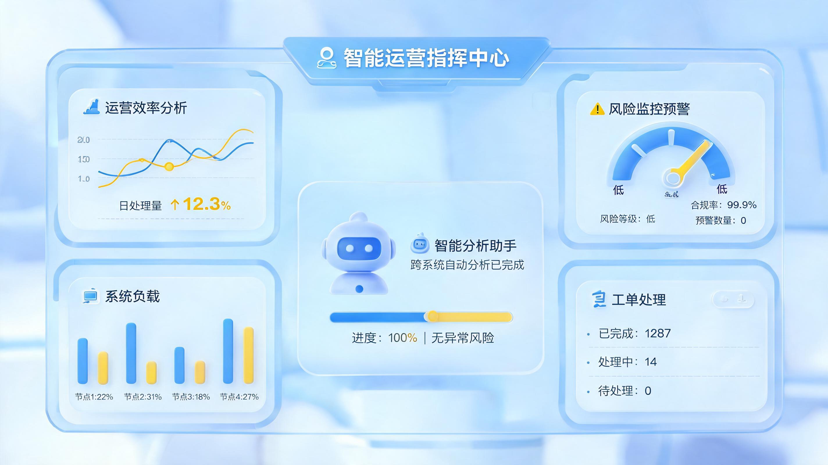 企业运营效率怎么对标分析？数字员工赋能高效决策