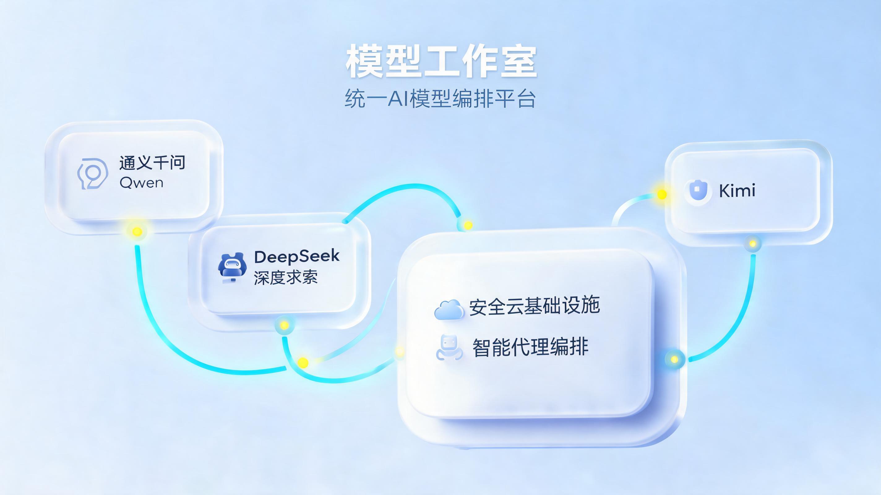 百炼平台是什么?阿里云一站式大模型开发与应用平台详解