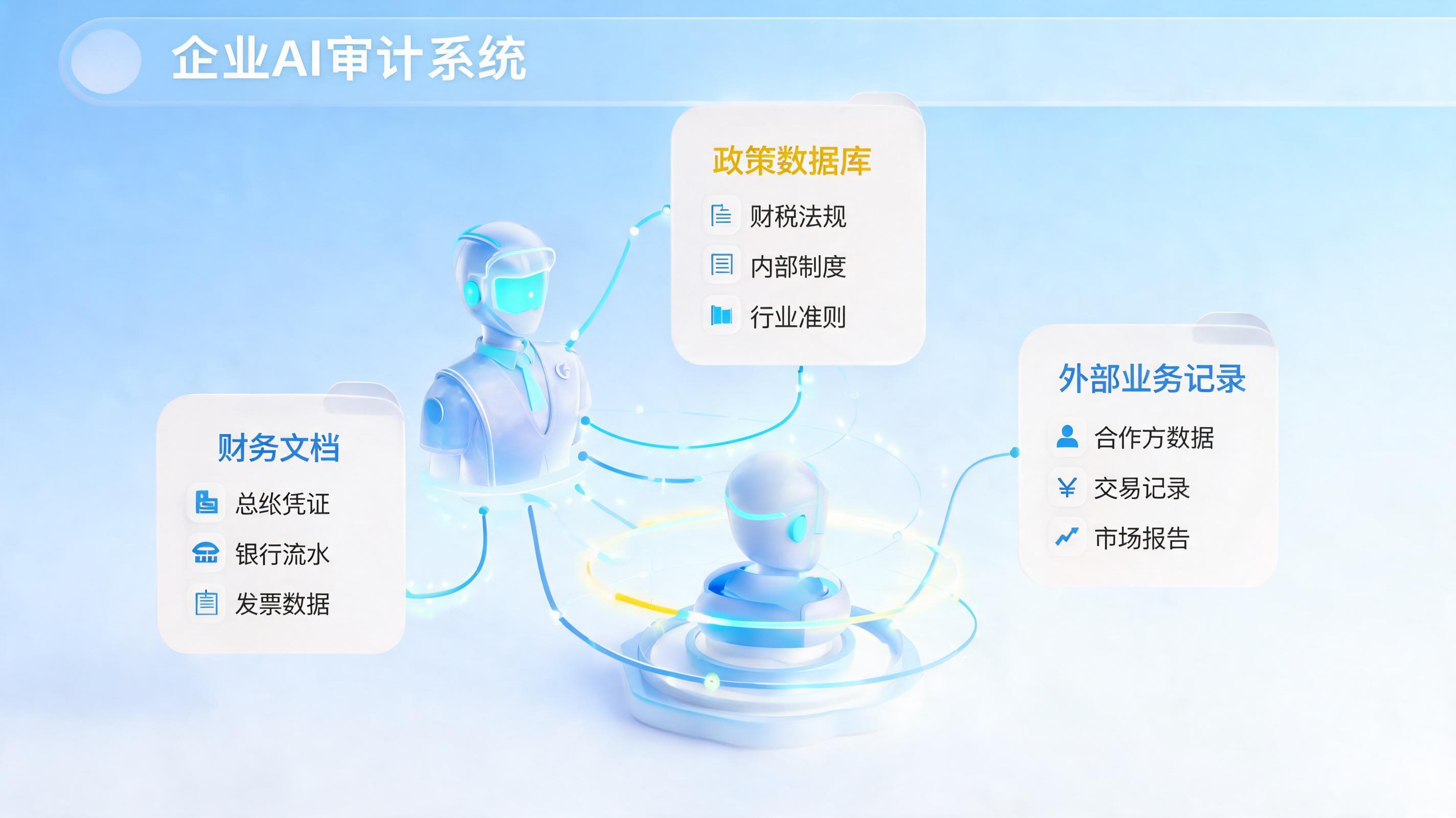 尽调信息如何交叉验证?数字员工赋能高效审计合规
