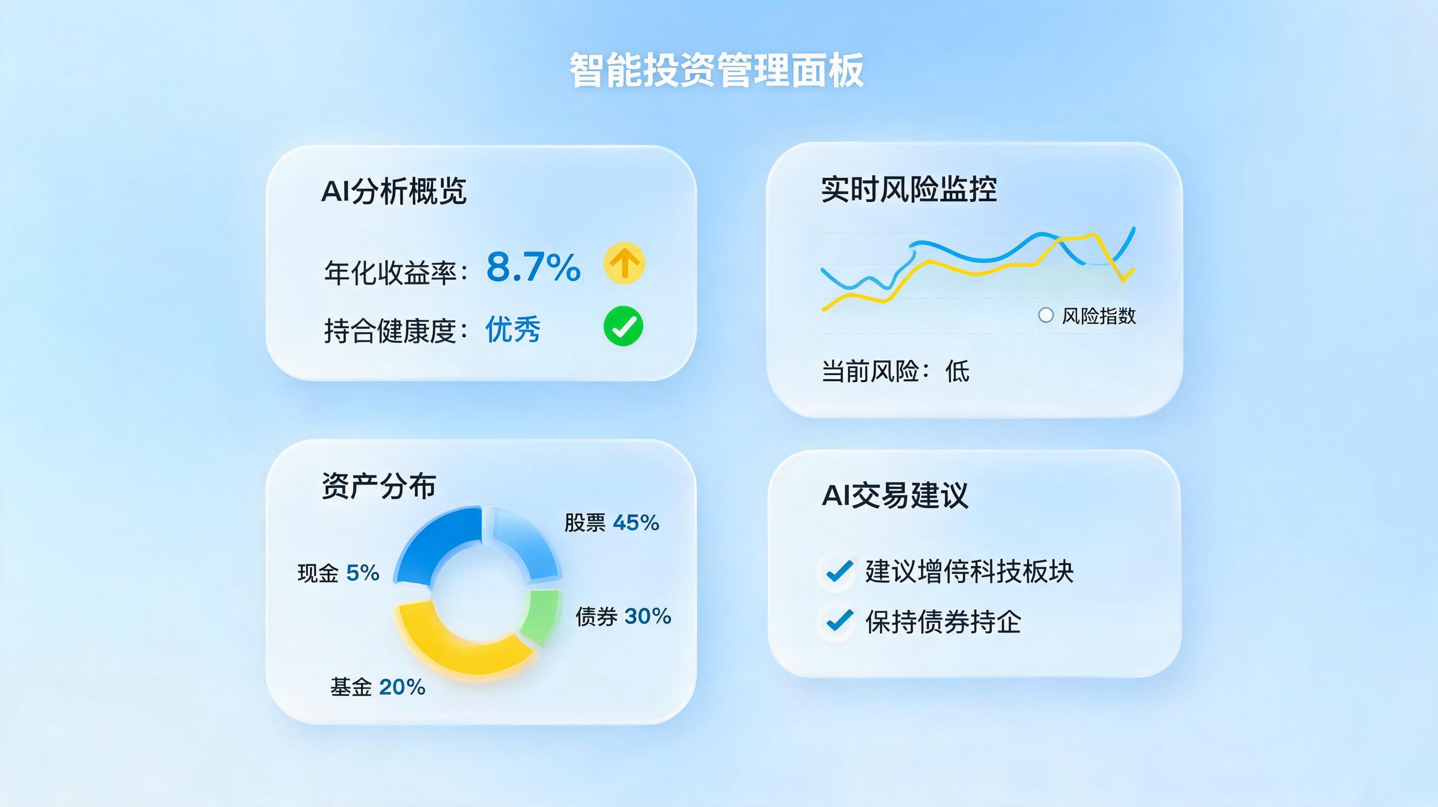 资管投前投后怎么一体化？AI智能体重塑数字资管_图1