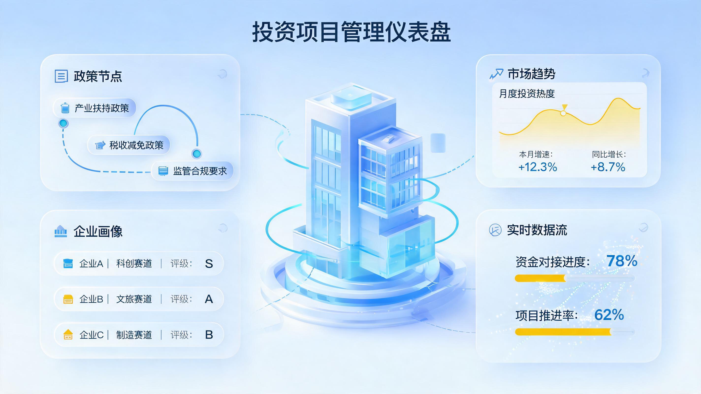 如何搭建投资项目信息库 智能决策重构资管核心力