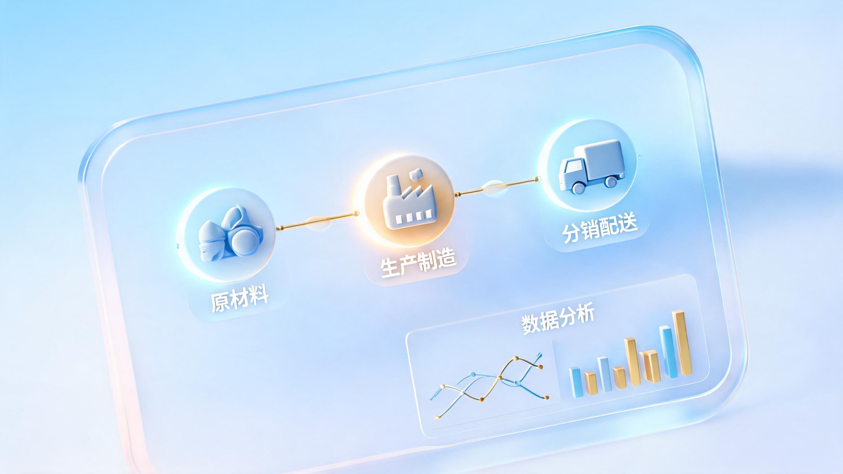 如何生成产业链分析图谱 智能体加速产业结构数字化转型