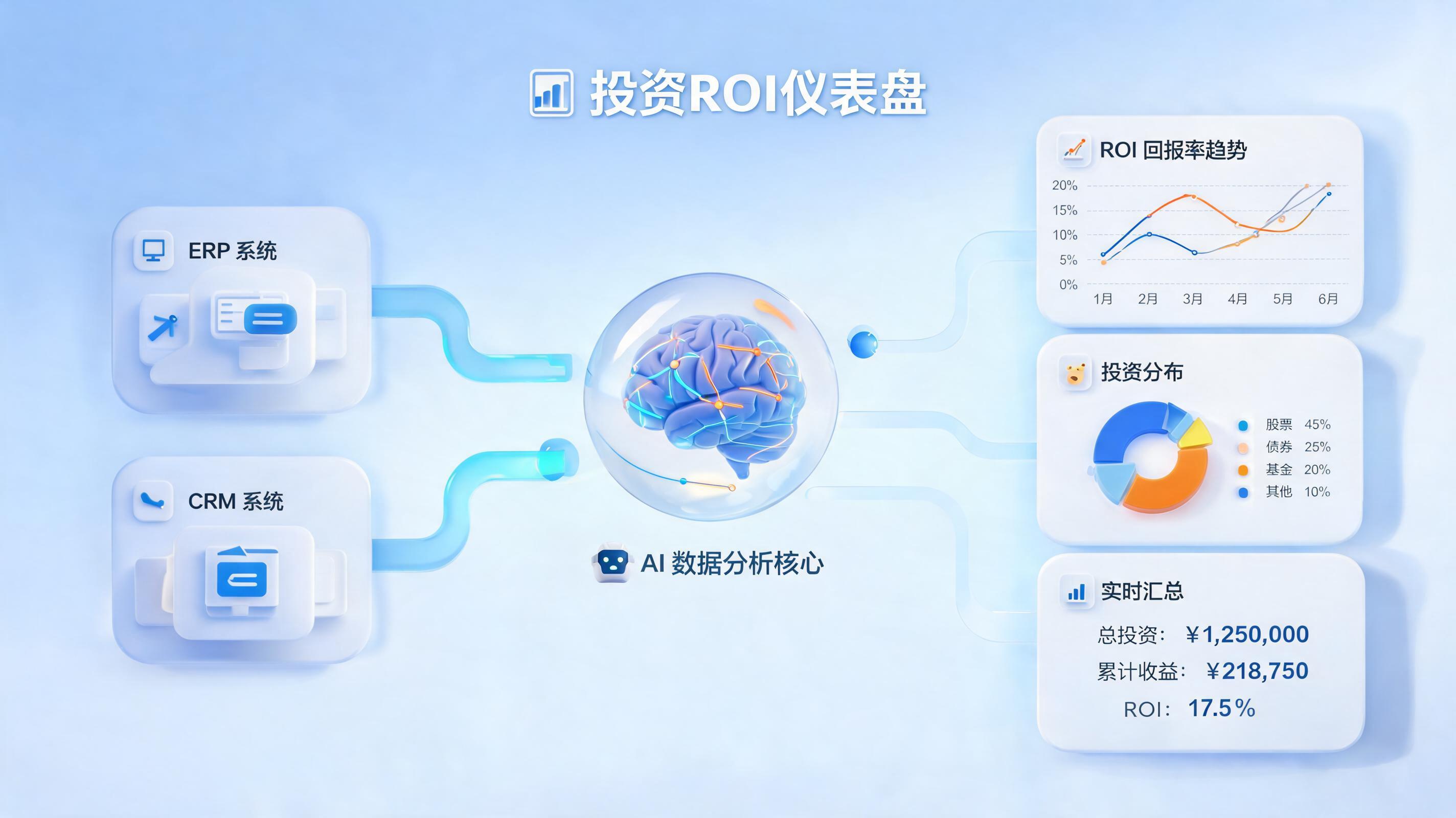 项目投资收益怎么测算？掌握核心公式与AI提效路径_图1