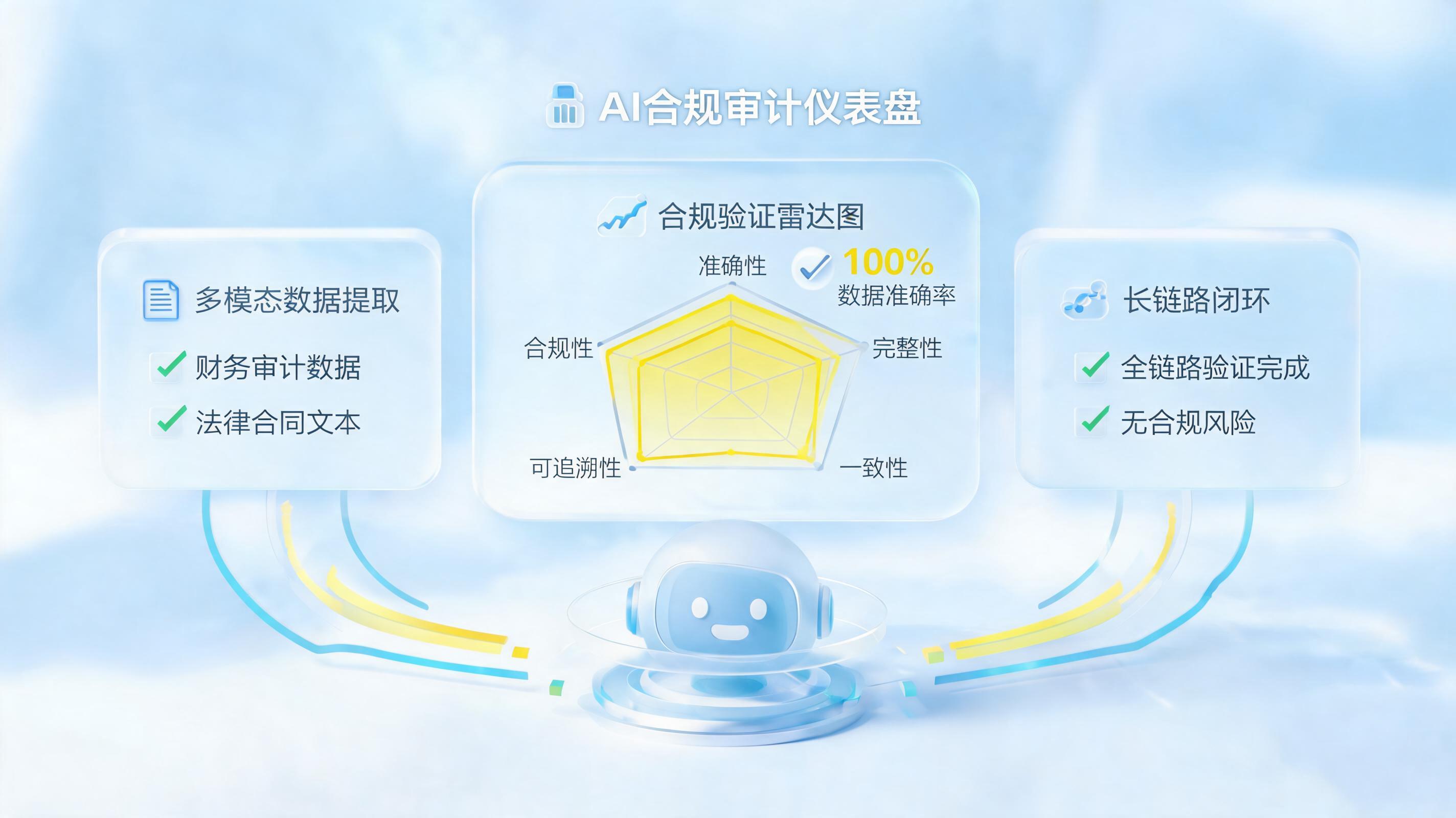 尽调底稿数据怎么审核：AI 助力高效合规审计_图1