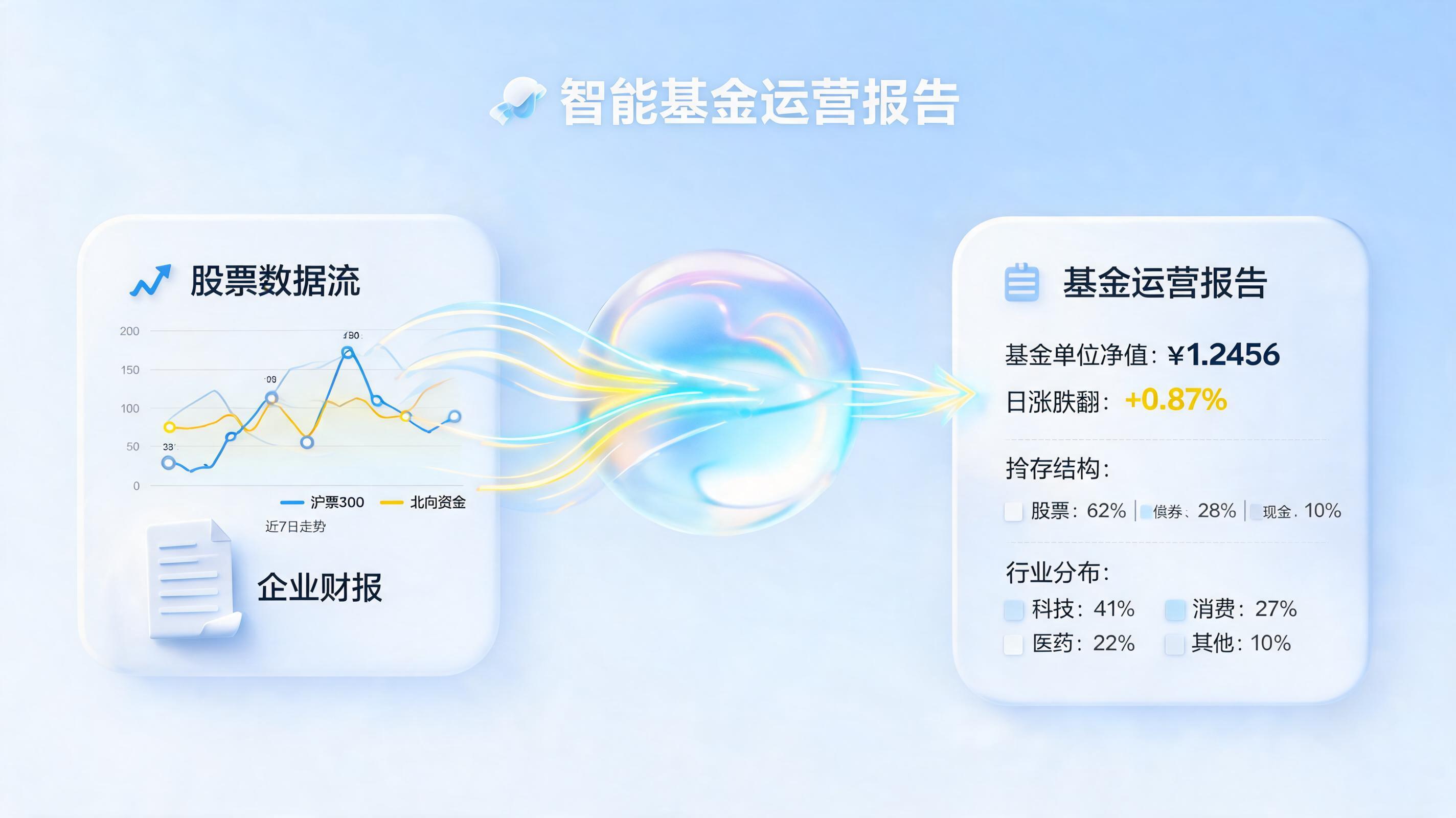 基金运营报表制作实用方案:Agent赋能自动化流程
