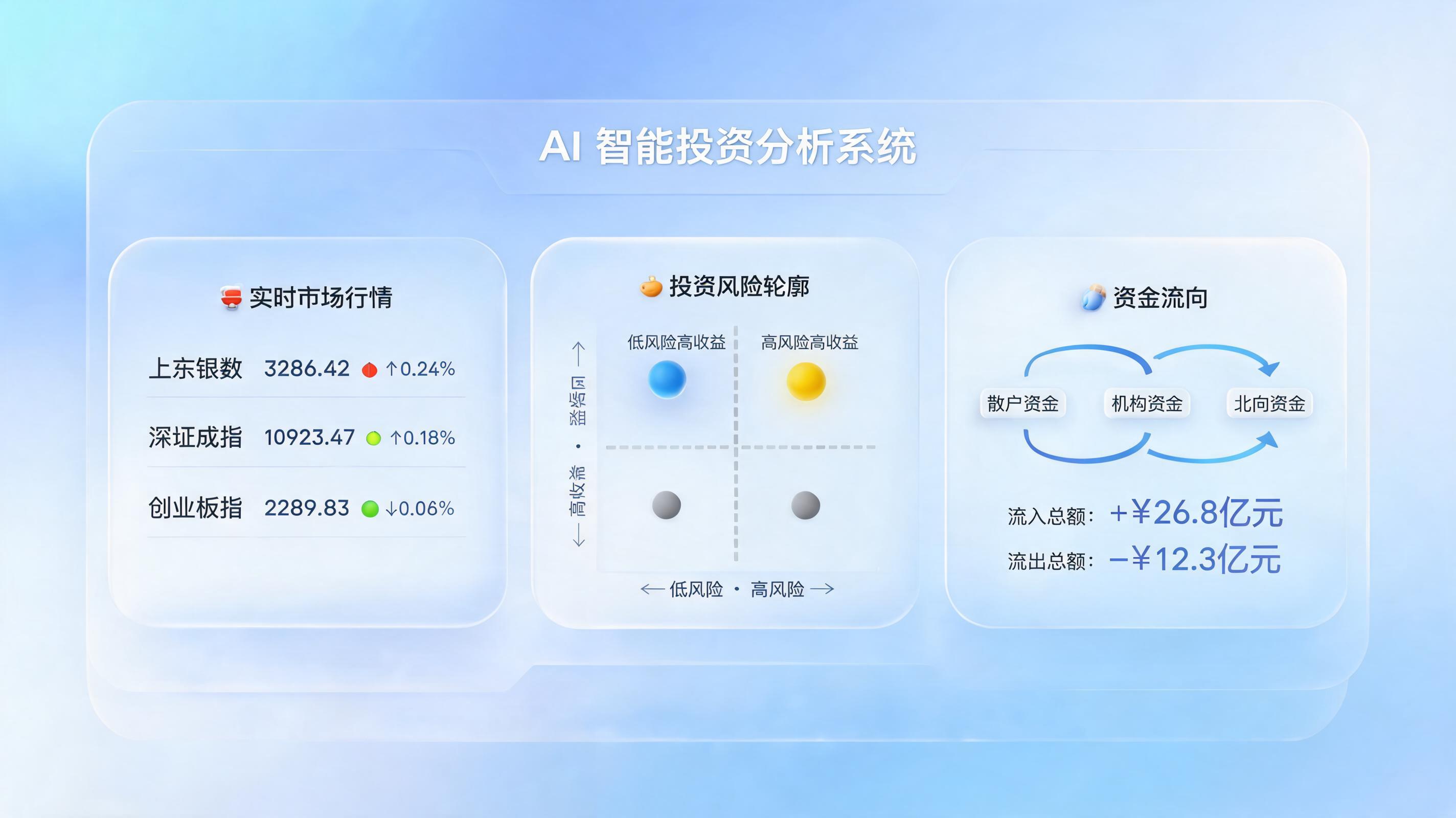 投资决策分析怎么做更准？数字员工辅助数据闭环_图1