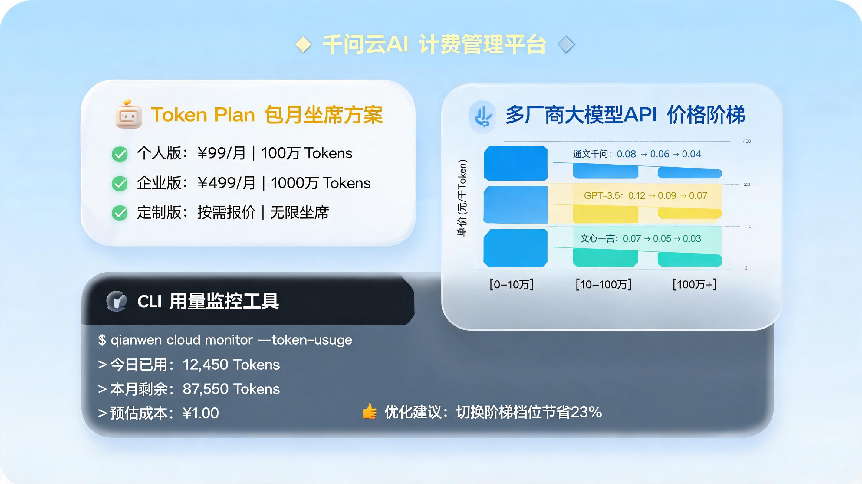 千问云怎么收费?——Token Plan 订阅与按量付费深度拆解