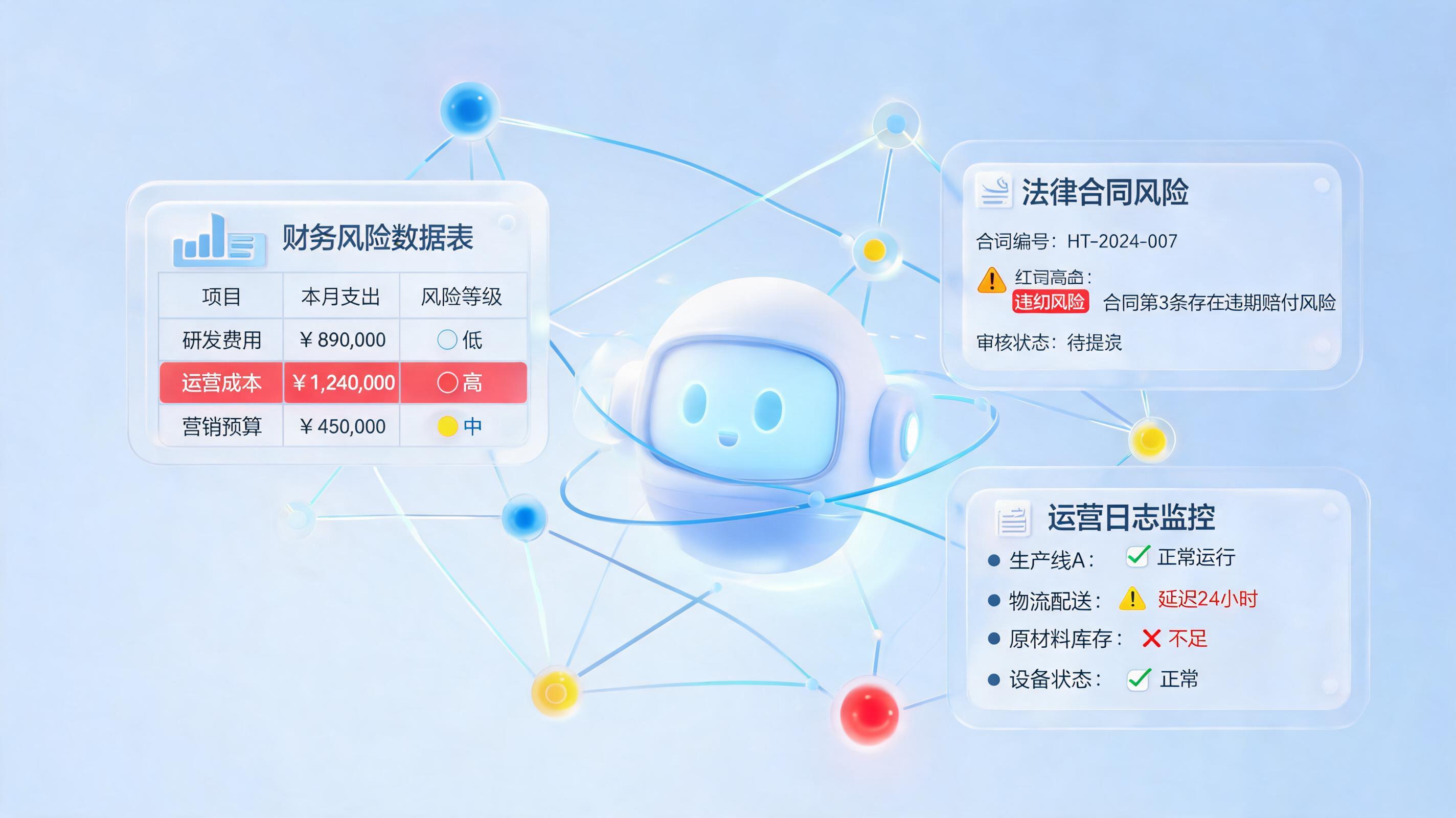 企业核心风险指标怎么监测?智能体数字员工实现预警