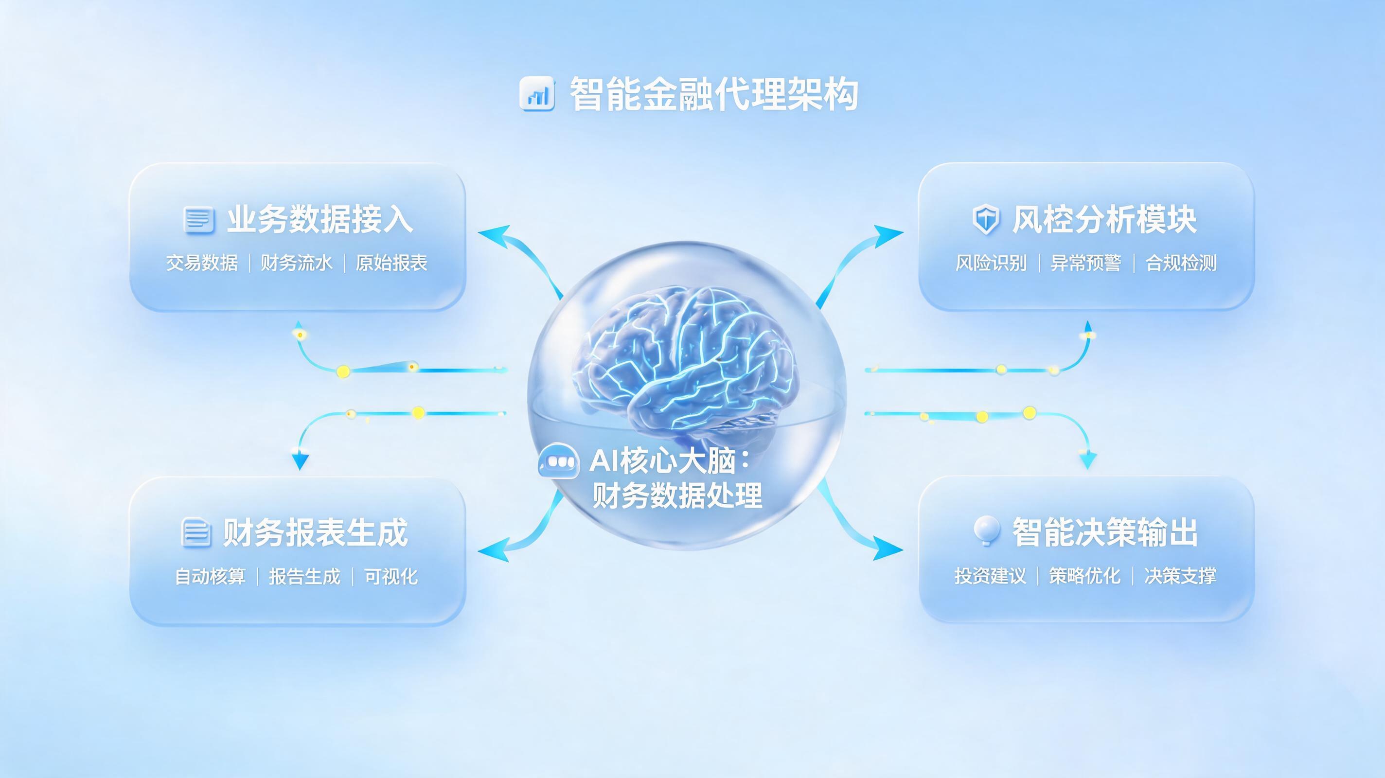 财务分析模型怎么快速复用？智能体赋能跨场景敏捷迁移_图1
