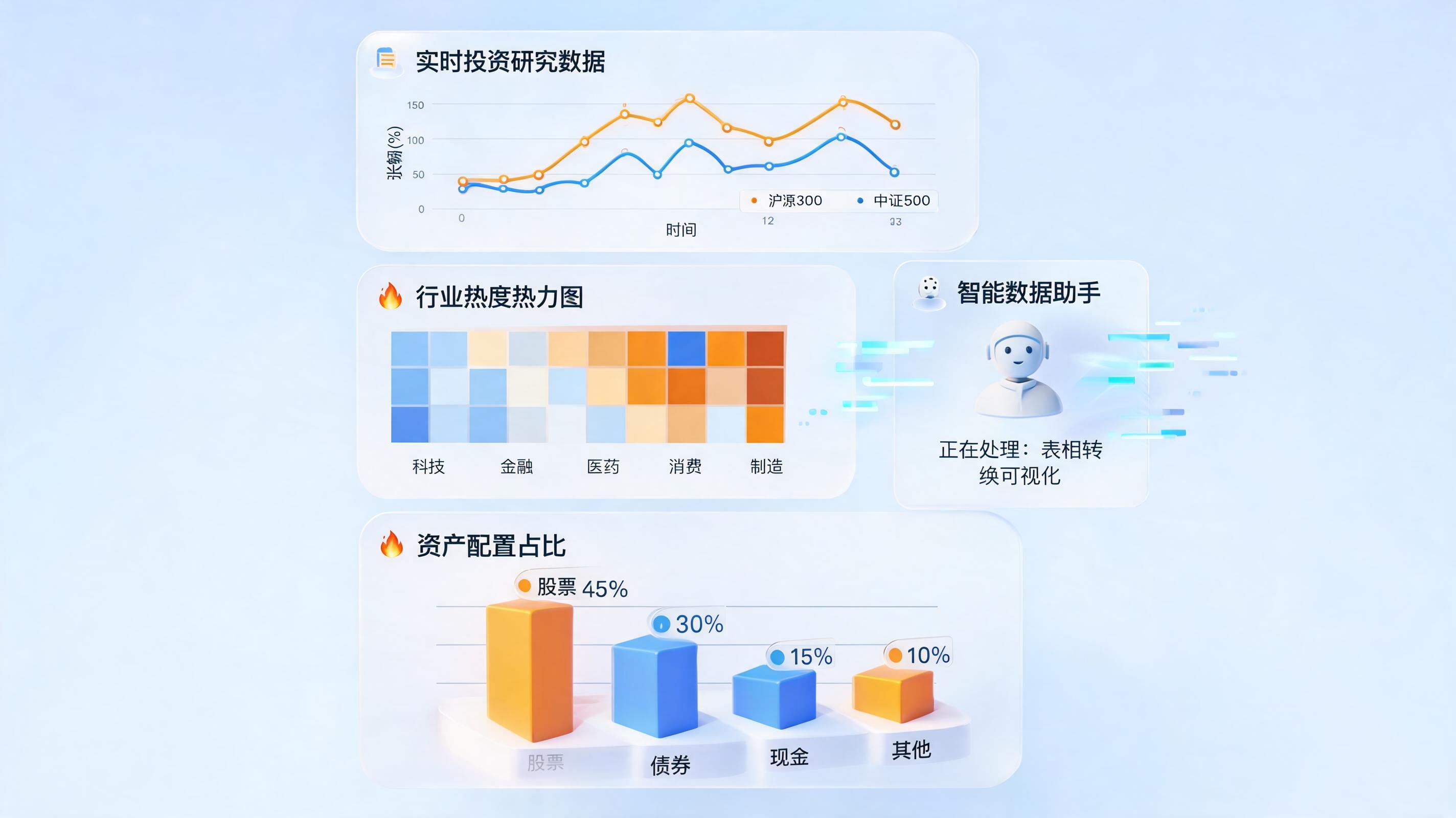 投研数据可视化展示方案：智能体驱动决策闭环_图1