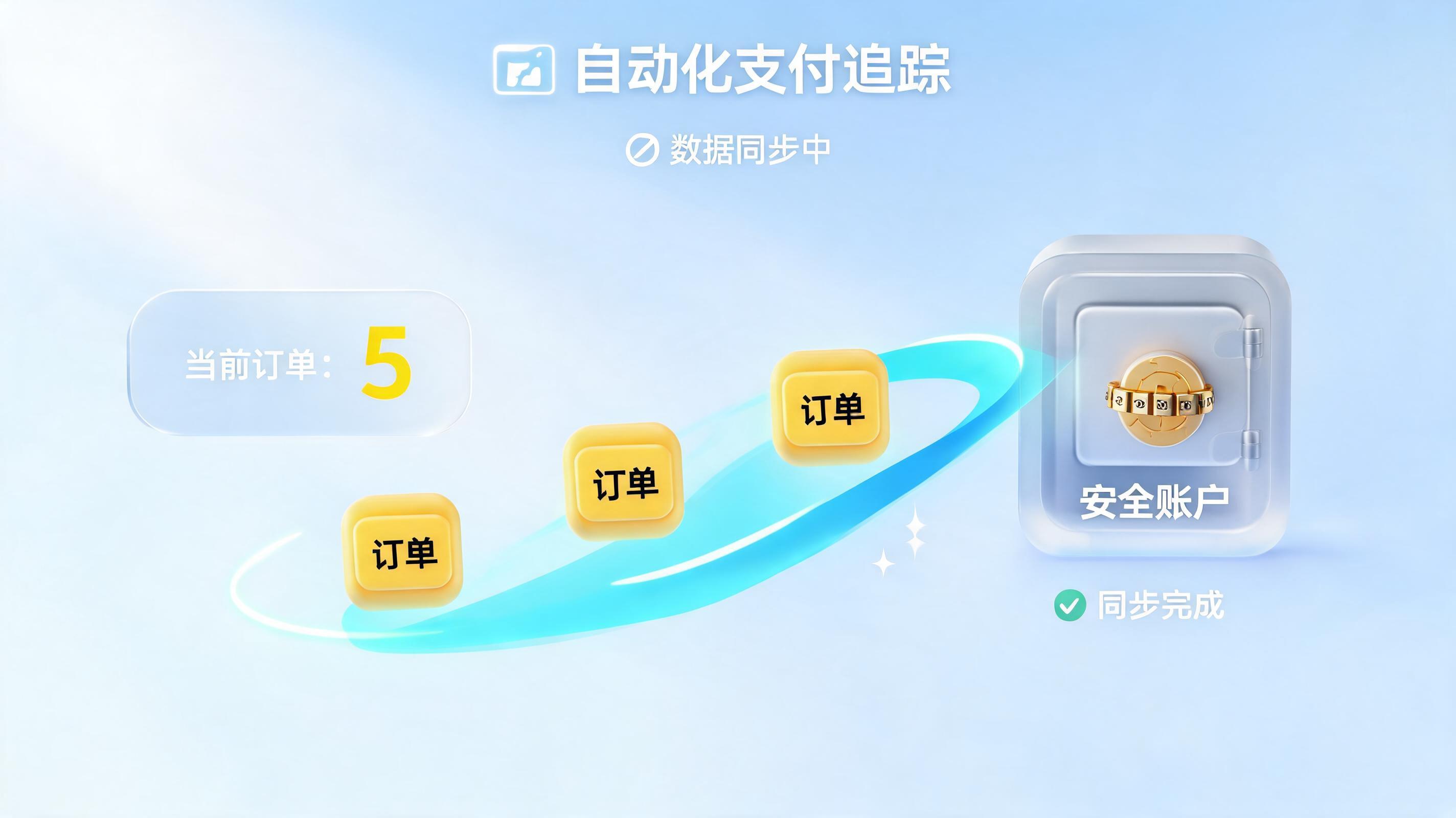 订单回款轨迹怎么追踪？自动化技术实现全链路闭环_图1