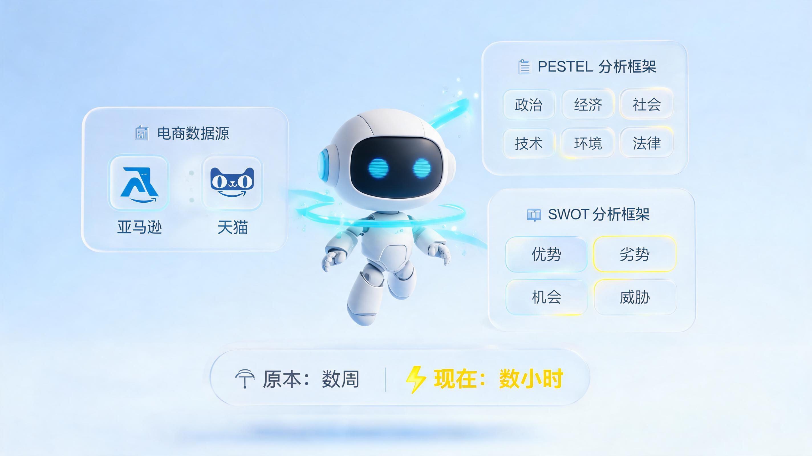 行业研究报告怎么快速撰写？AI智能体重塑行研流程_图1