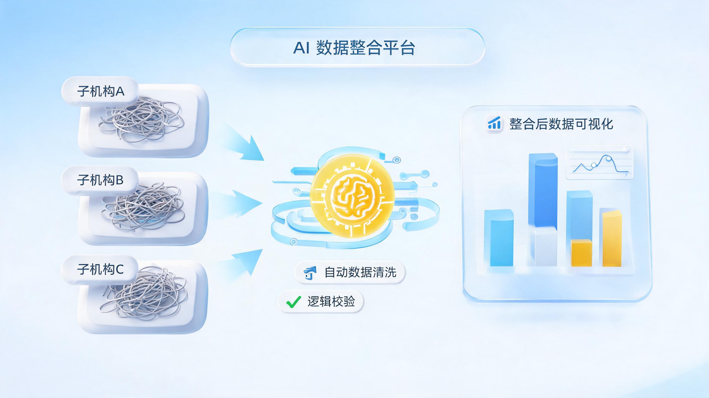 下属机构数据怎么汇总高效?实在Agent实现多维数据全自动治理
